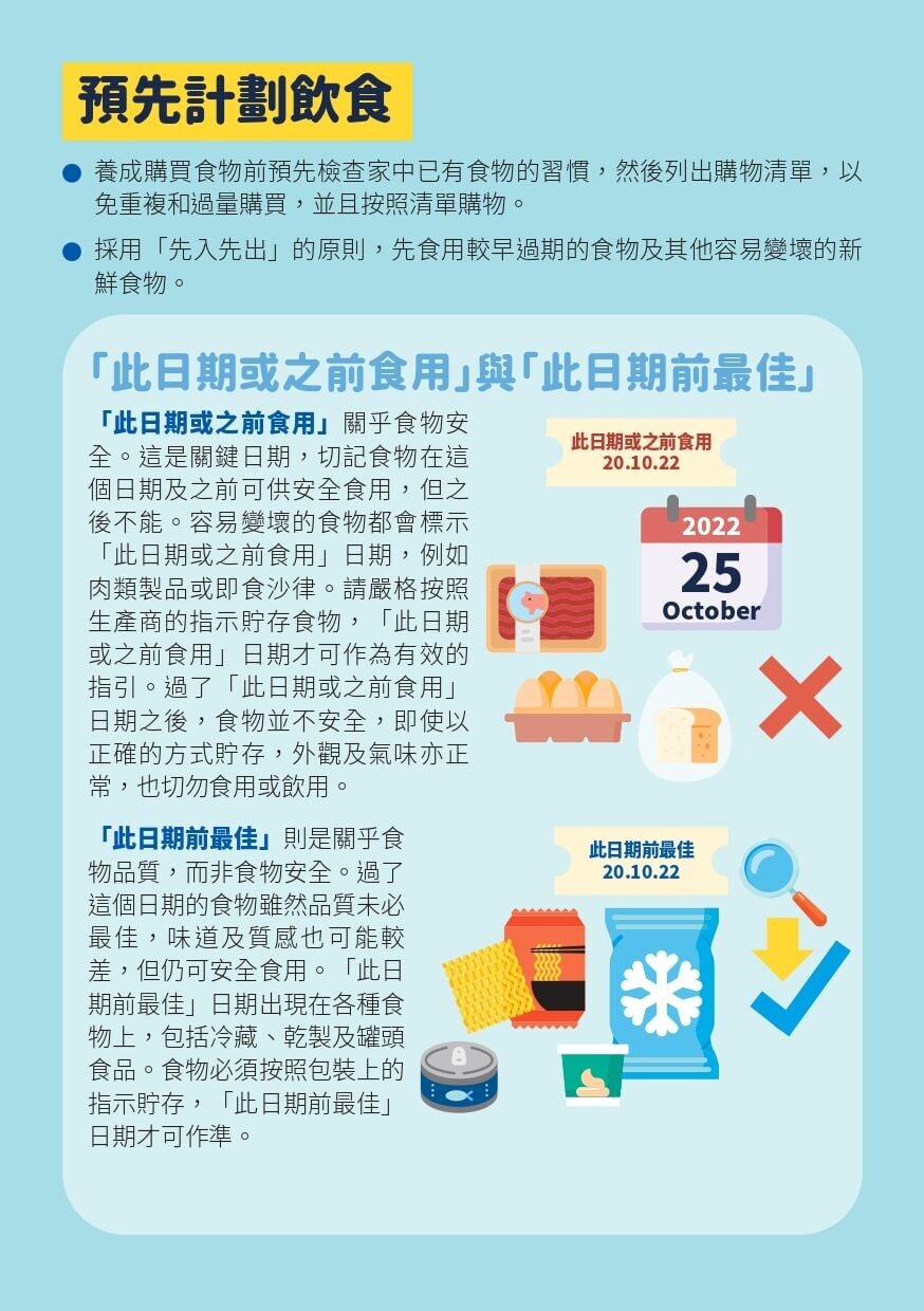 減少廚餘同時確保食物安全(食物安全中心/食物環境衛生署)