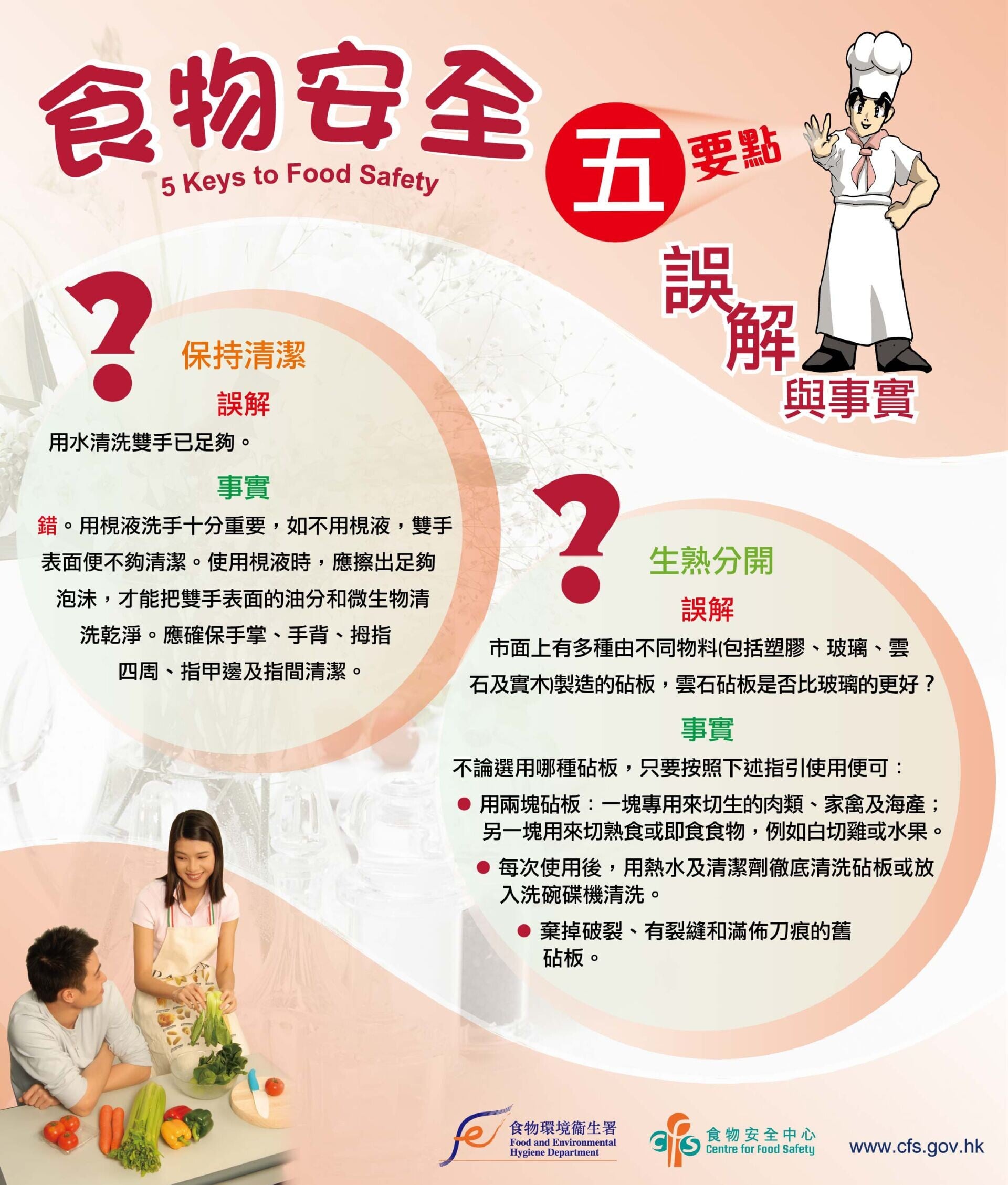 食物安全五要點（食物安全中心/食物環境衛生署）