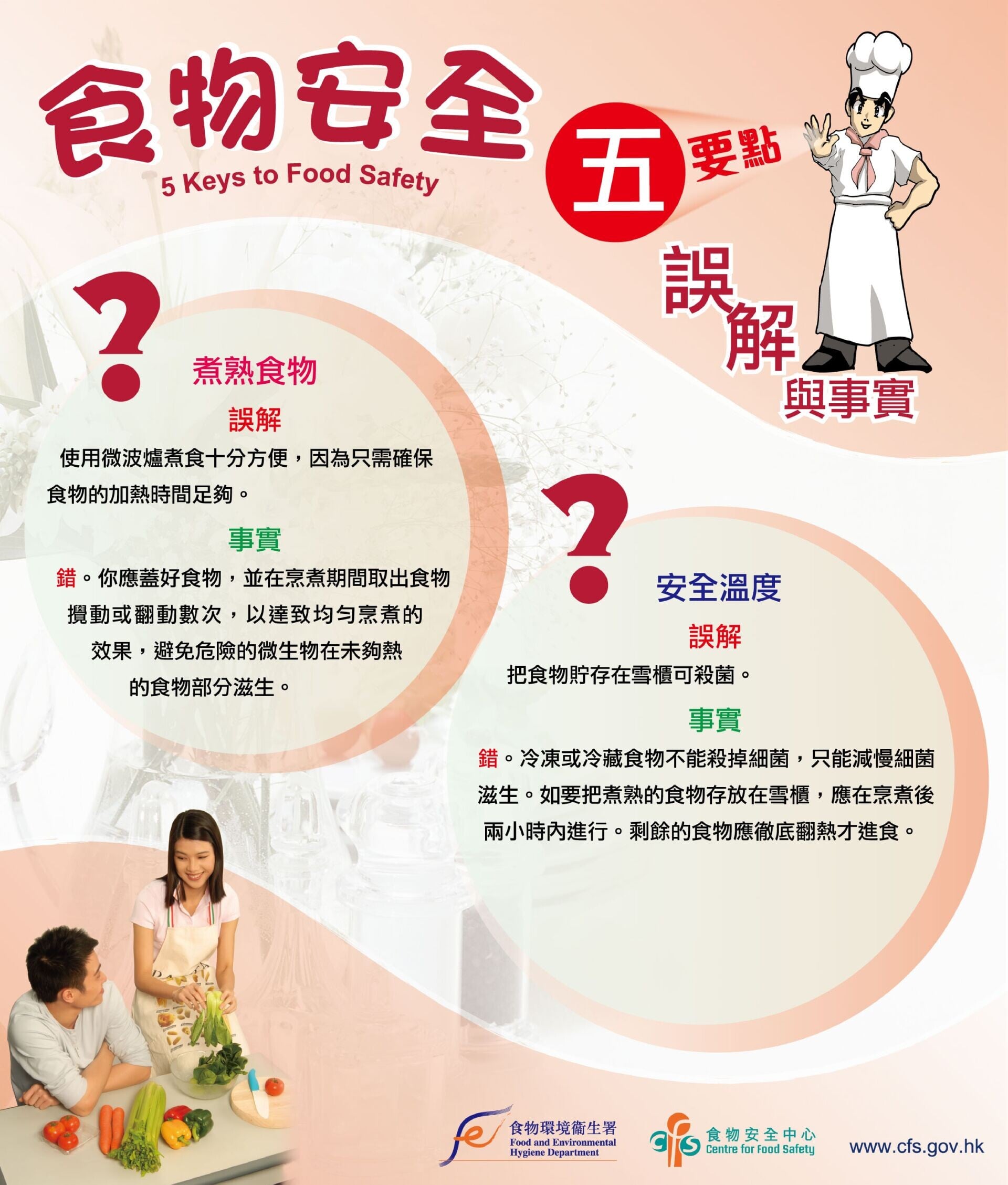 食物安全五要點（食物安全中心/食物環境衛生署）