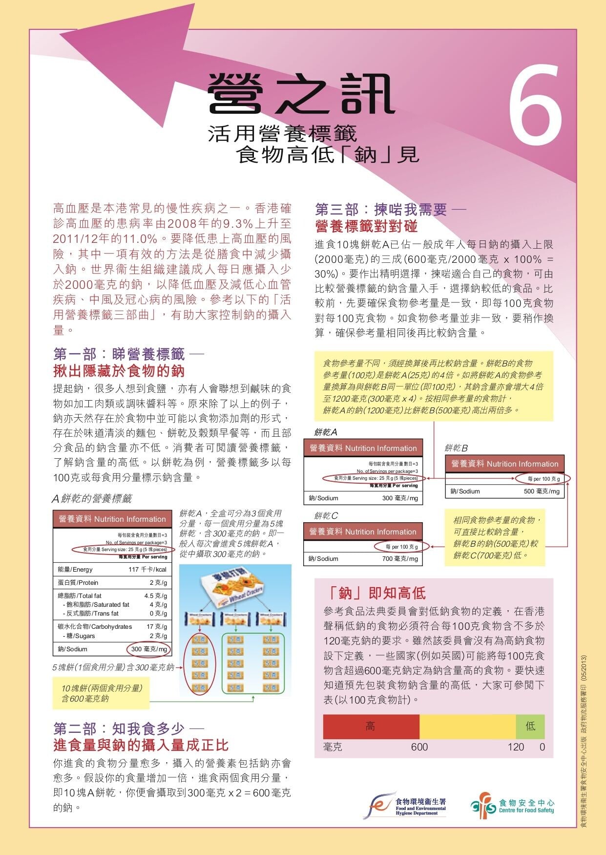 營養標籤是甚麼?如何使用營養標籤上資料(食物安全中心/食物環境衛生署)