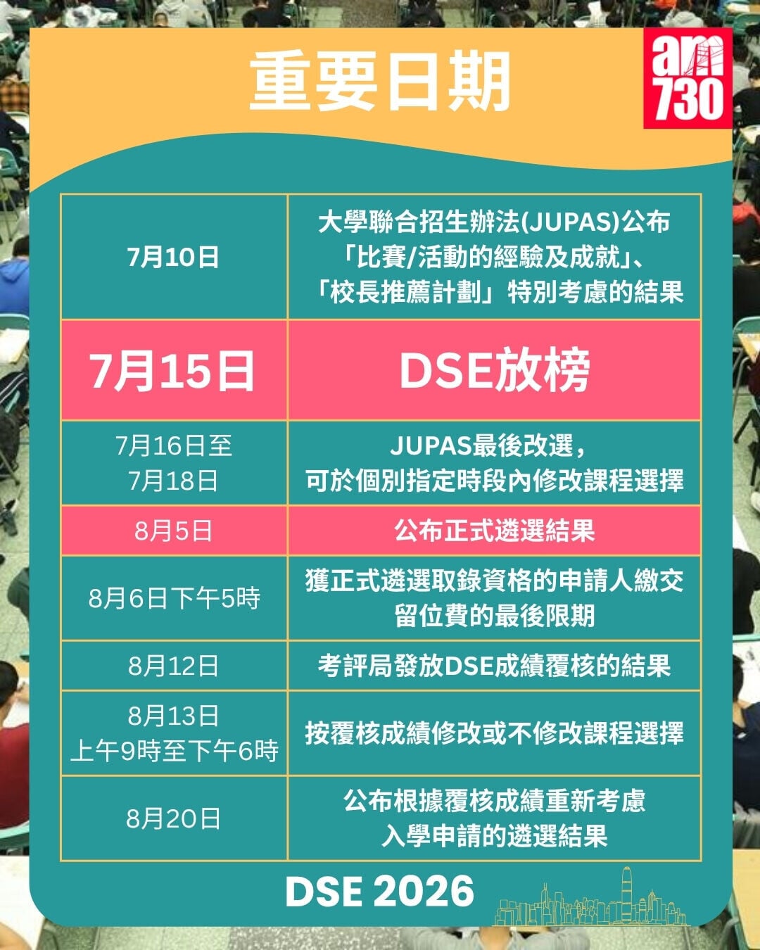 DSE2026放榜懶人包｜重要日期/惡劣天氣安排/覆核方法/放榜前準備/物資清單（am730製圖）