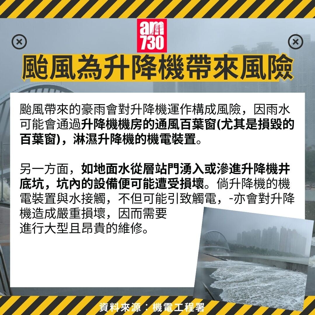 打風禁忌|颱風為升降機帶來風險(am730製圖)