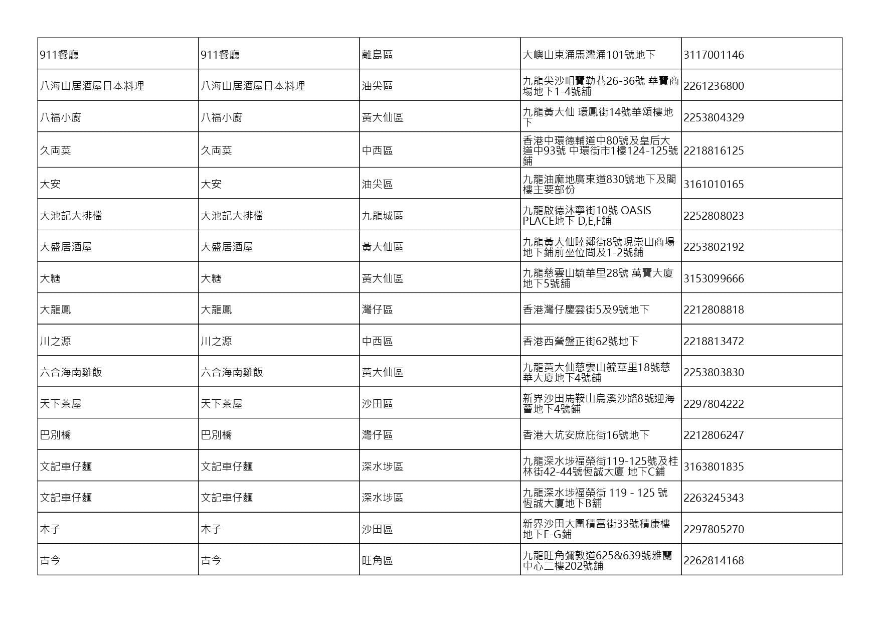 Fulllist page 0002