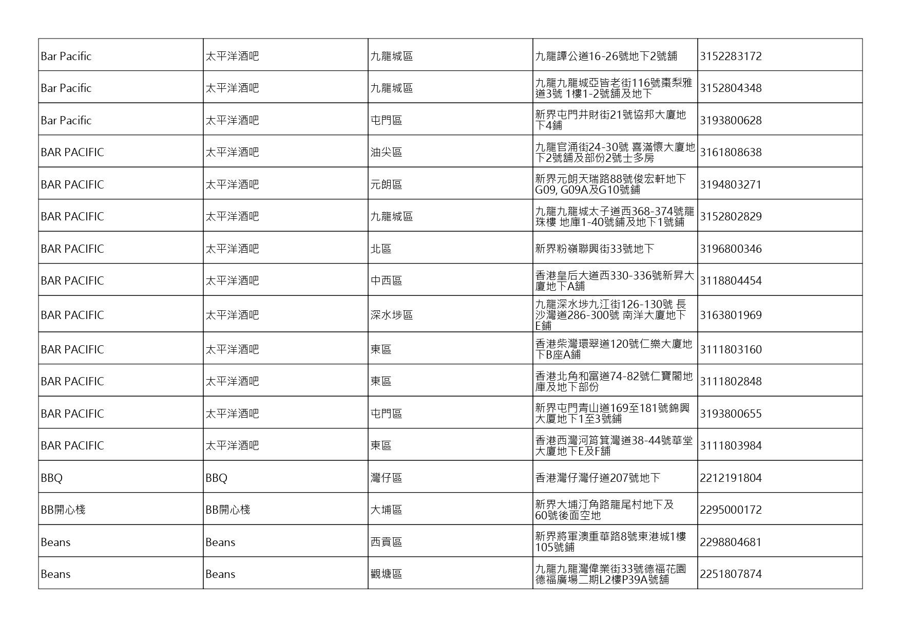 獲准許狗隻進入的食肆名單。(截至2026年8月3日)
