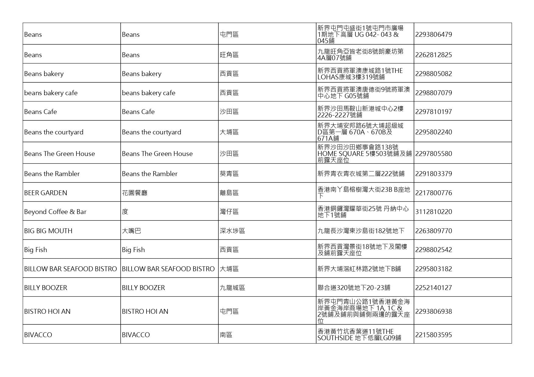獲准許狗隻進入的食肆名單。(截至2026年8月3日)