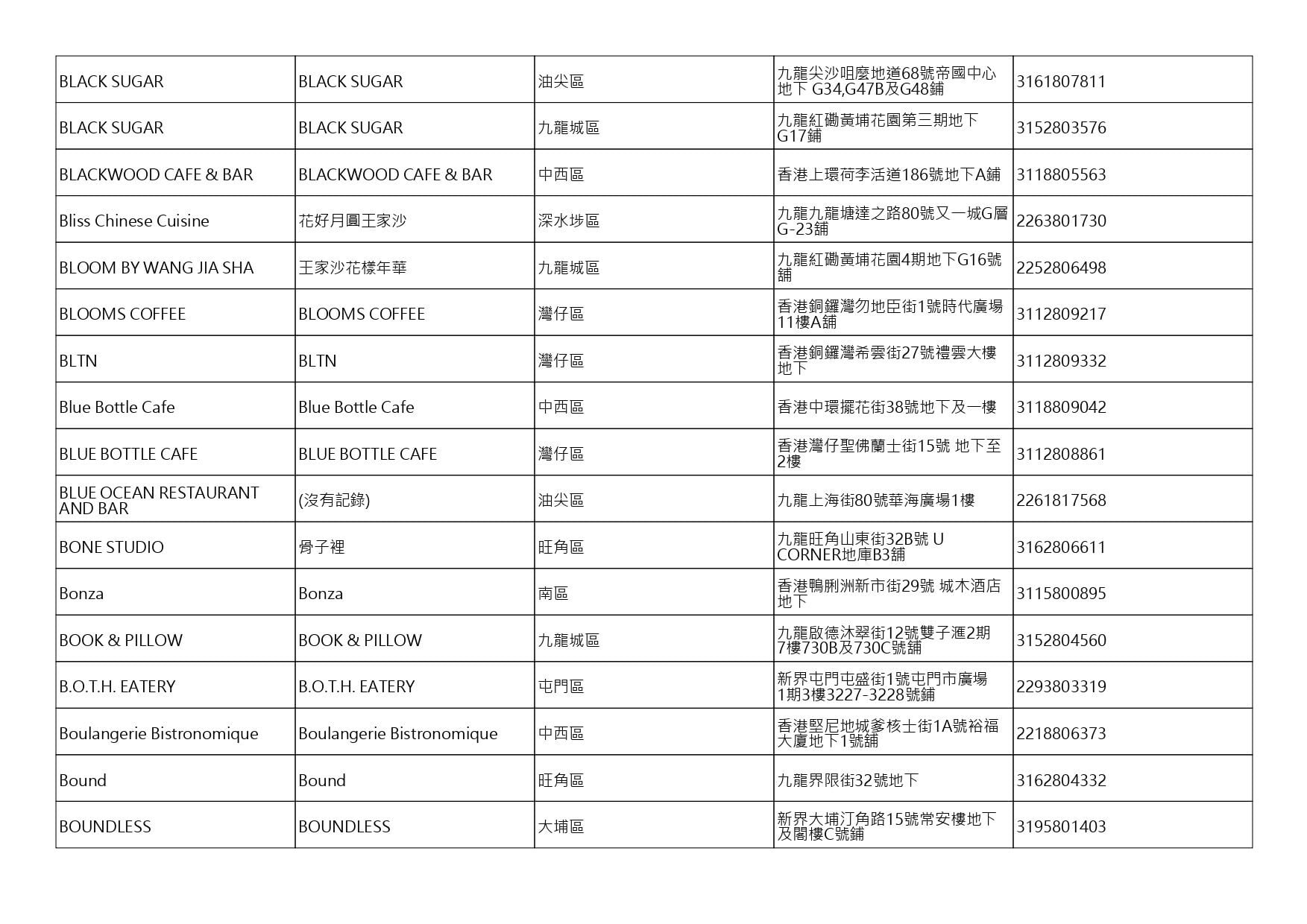 獲准許狗隻進入的食肆名單。(截至2026年8月3日)
