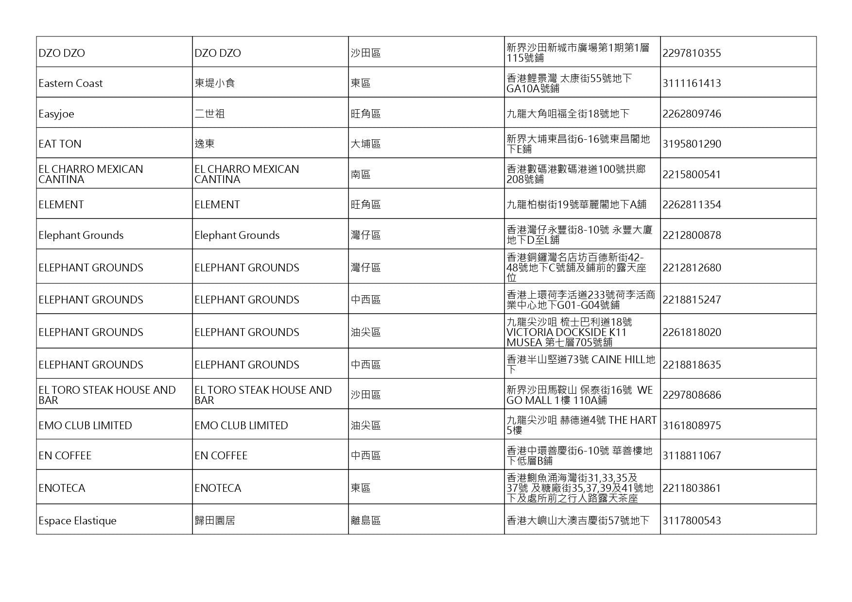 獲准許狗隻進入的食肆名單。(截至2026年8月3日)