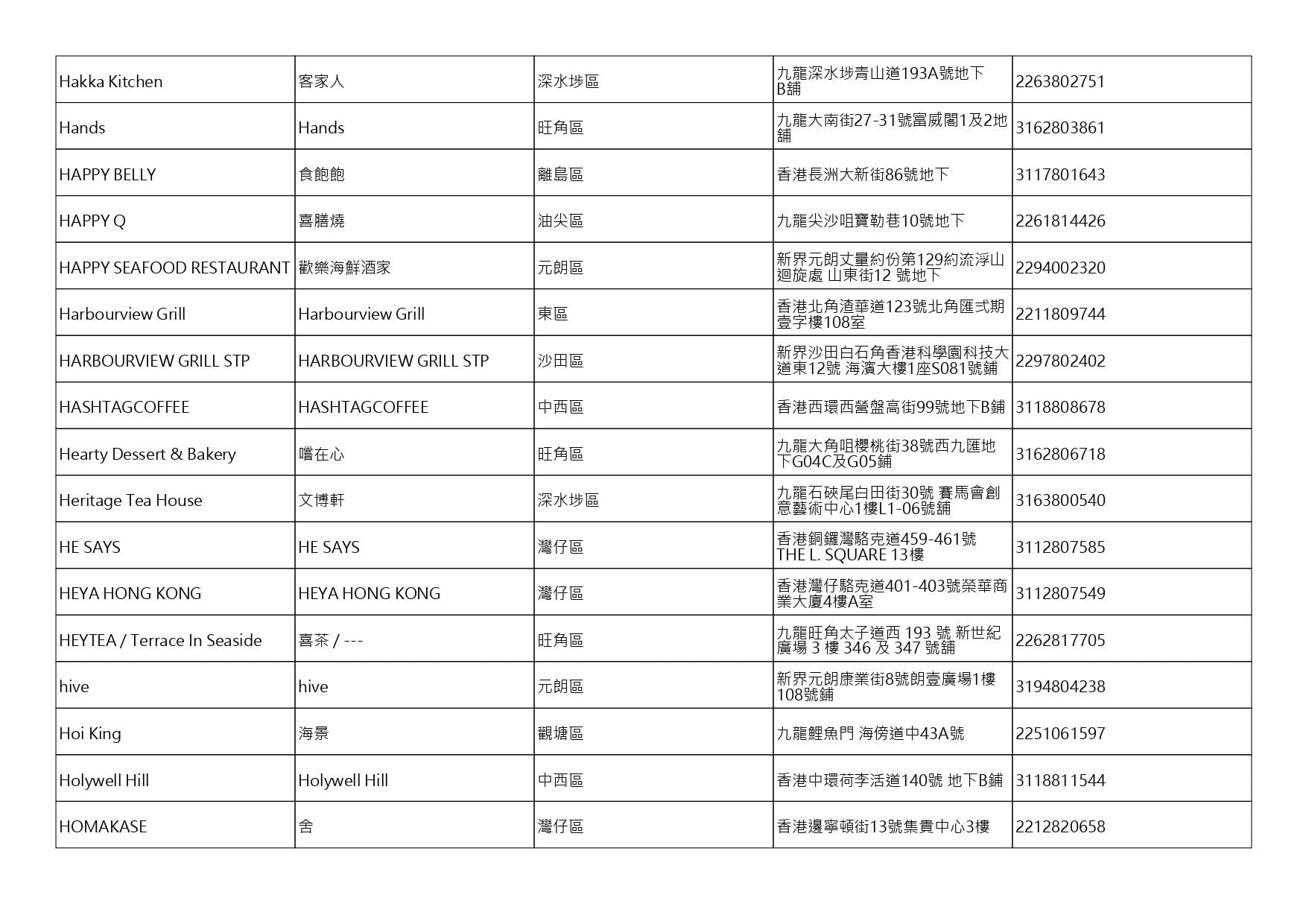 獲准許狗隻進入的食肆名單。(截至2026年8月3日)