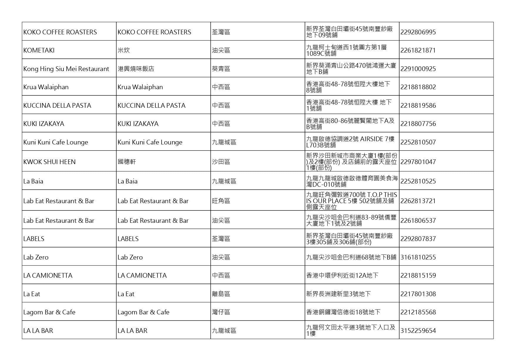 獲准許狗隻進入的食肆名單。(截至2026年8月3日)