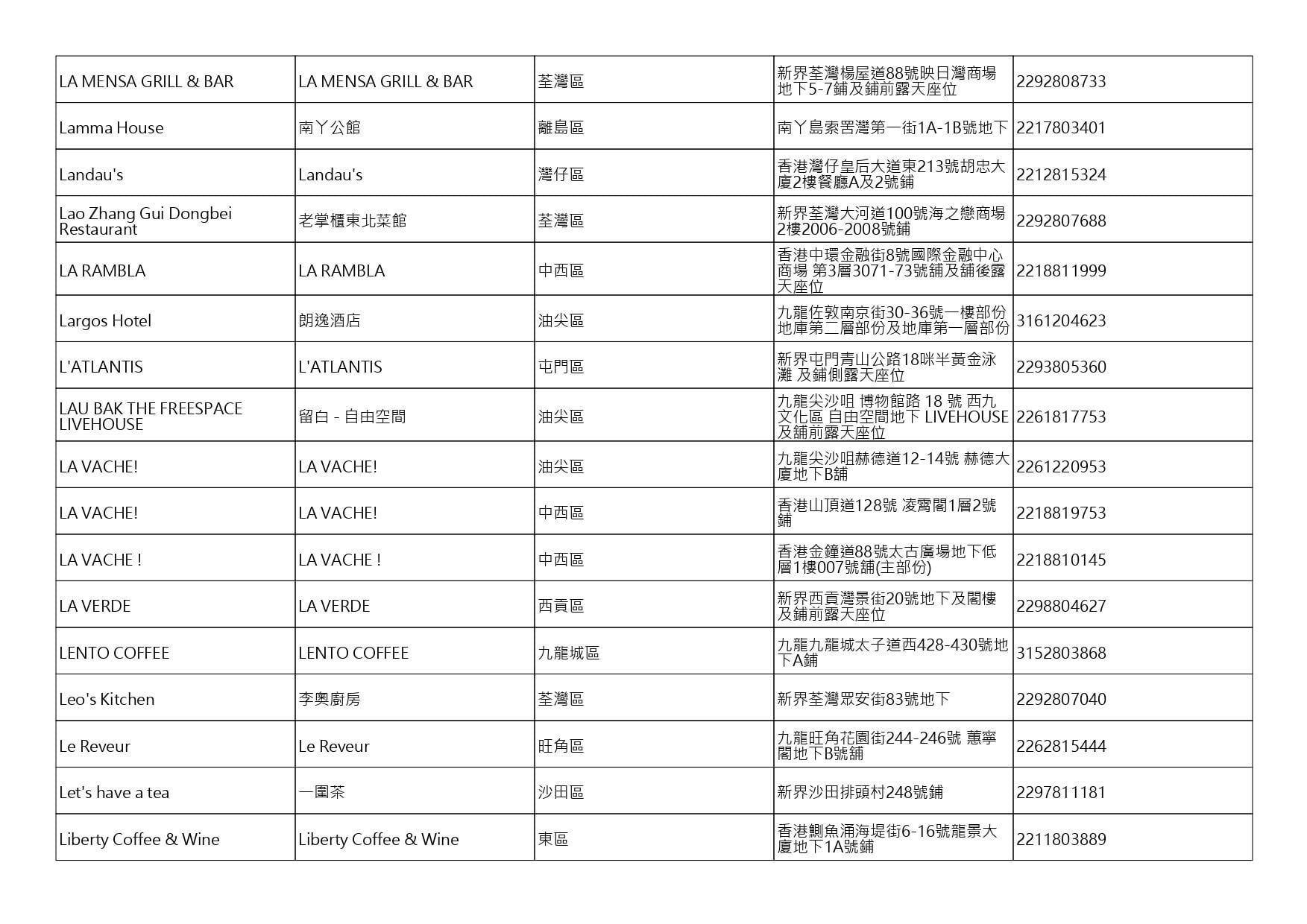 獲准許狗隻進入的食肆名單。(截至2026年8月3日)