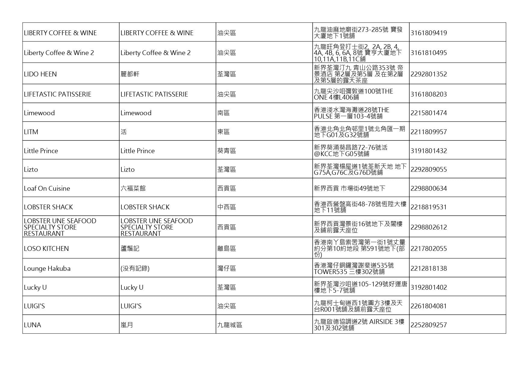 獲准許狗隻進入的食肆名單。(截至2026年8月3日)
