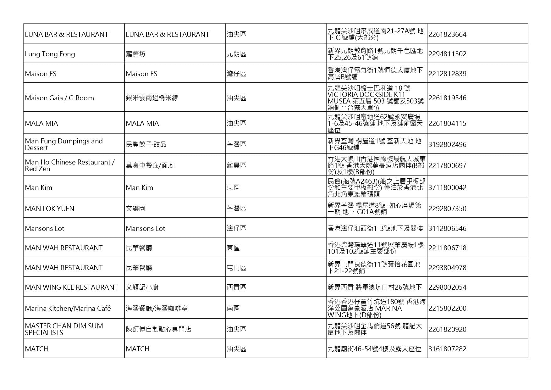 獲准許狗隻進入的食肆名單。(截至2026年8月3日)