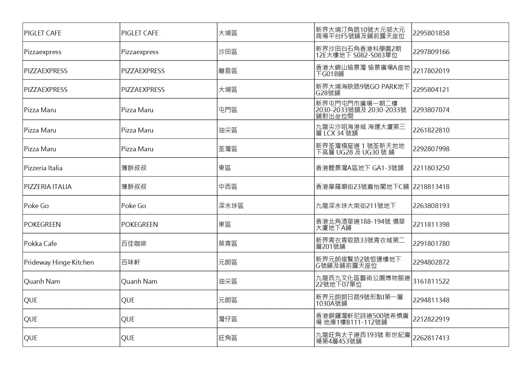 獲准許狗隻進入的食肆名單。(截至2026年8月3日)