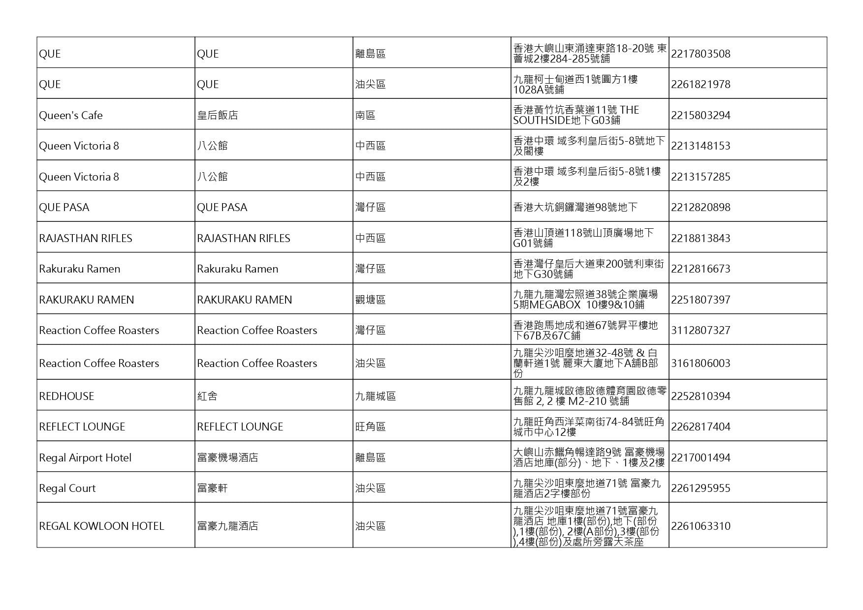 獲准許狗隻進入的食肆名單。(截至2026年8月3日)