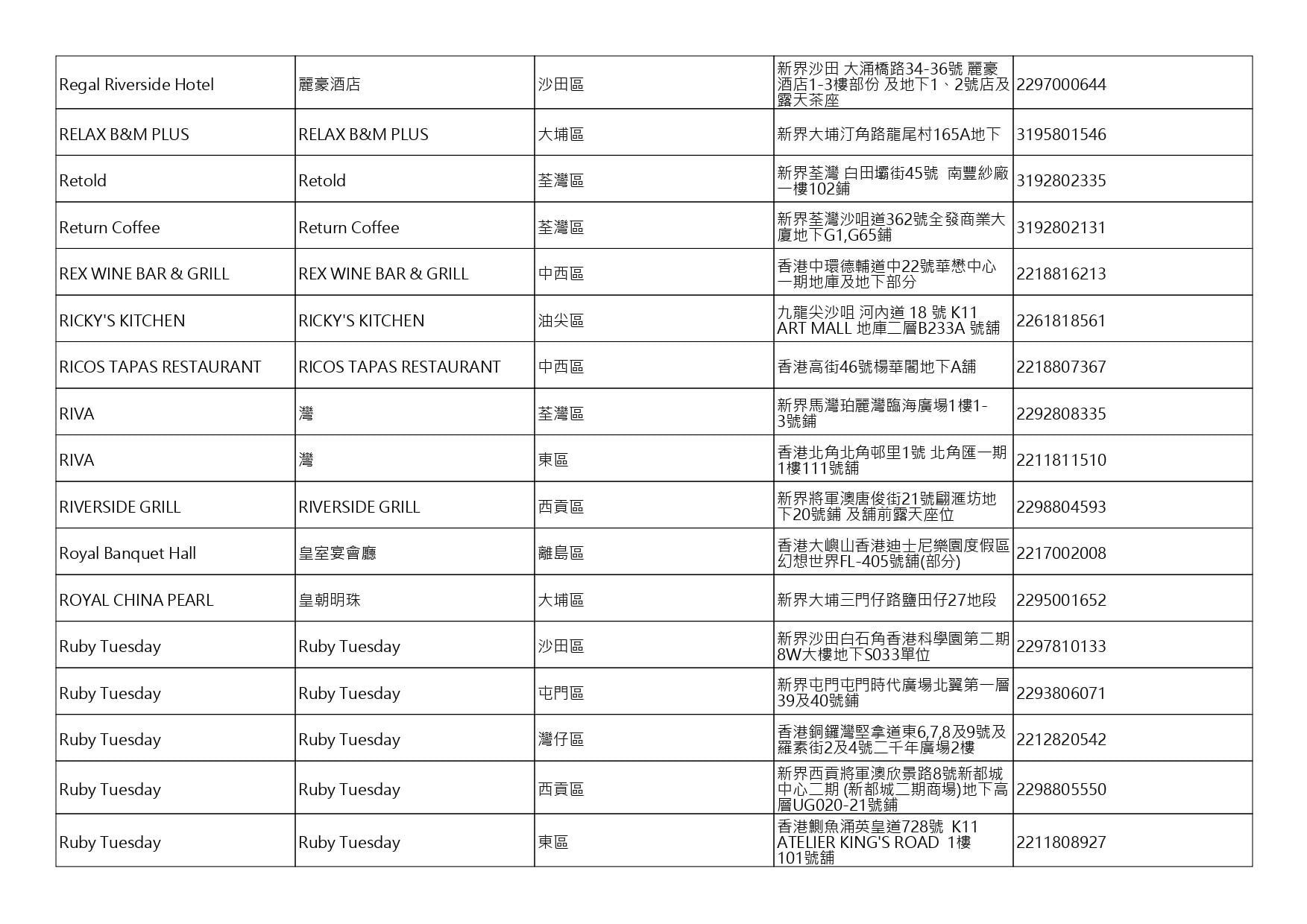 獲准許狗隻進入的食肆名單。(截至2026年8月3日)