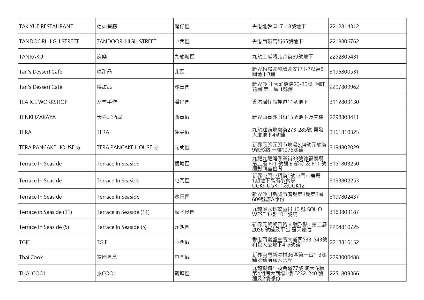 獲准許狗隻進入的食肆名單。(截至2026年8月3日)