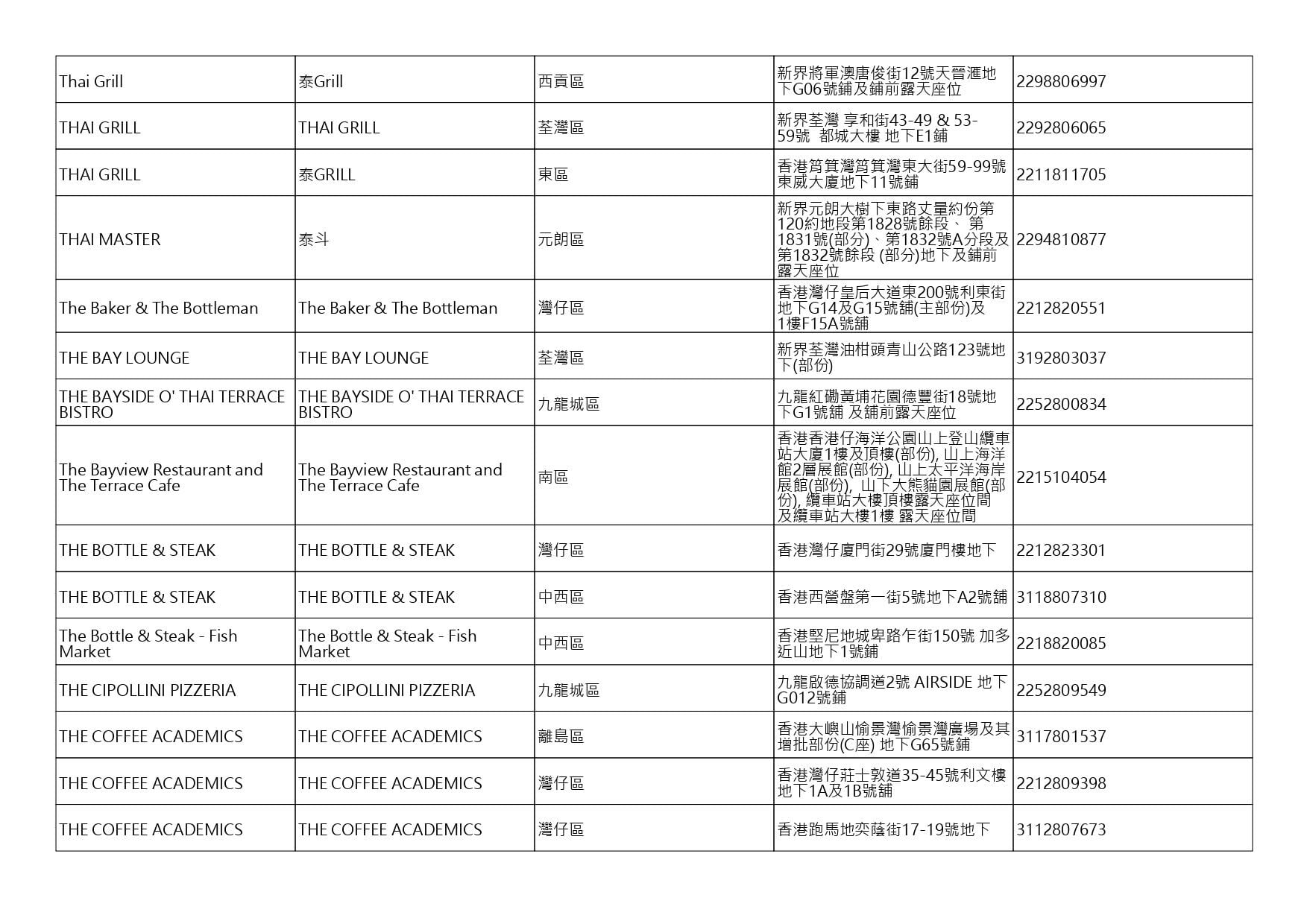 獲准許狗隻進入的食肆名單。(截至2026年8月3日)