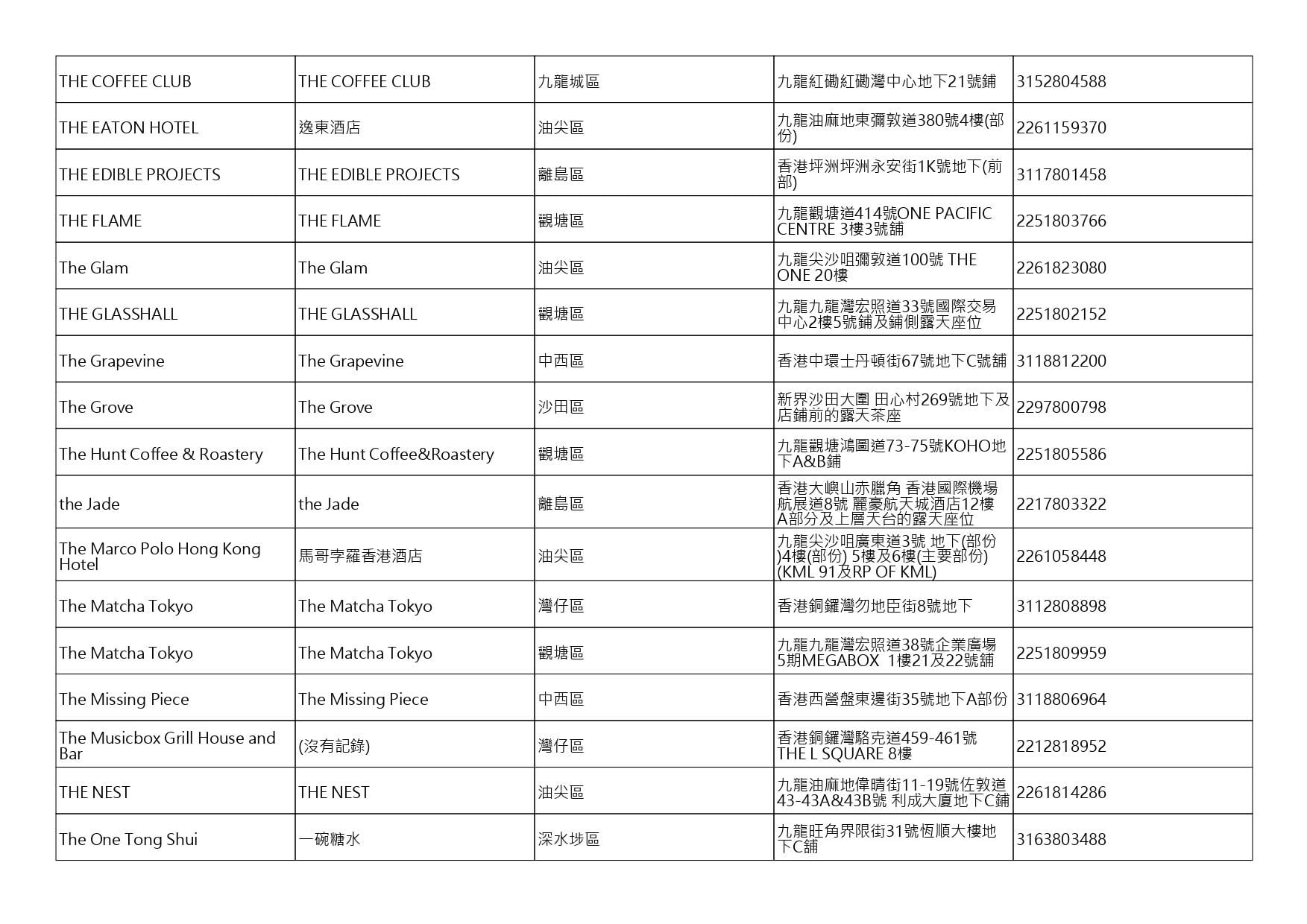 獲准許狗隻進入的食肆名單。(截至2026年8月3日)