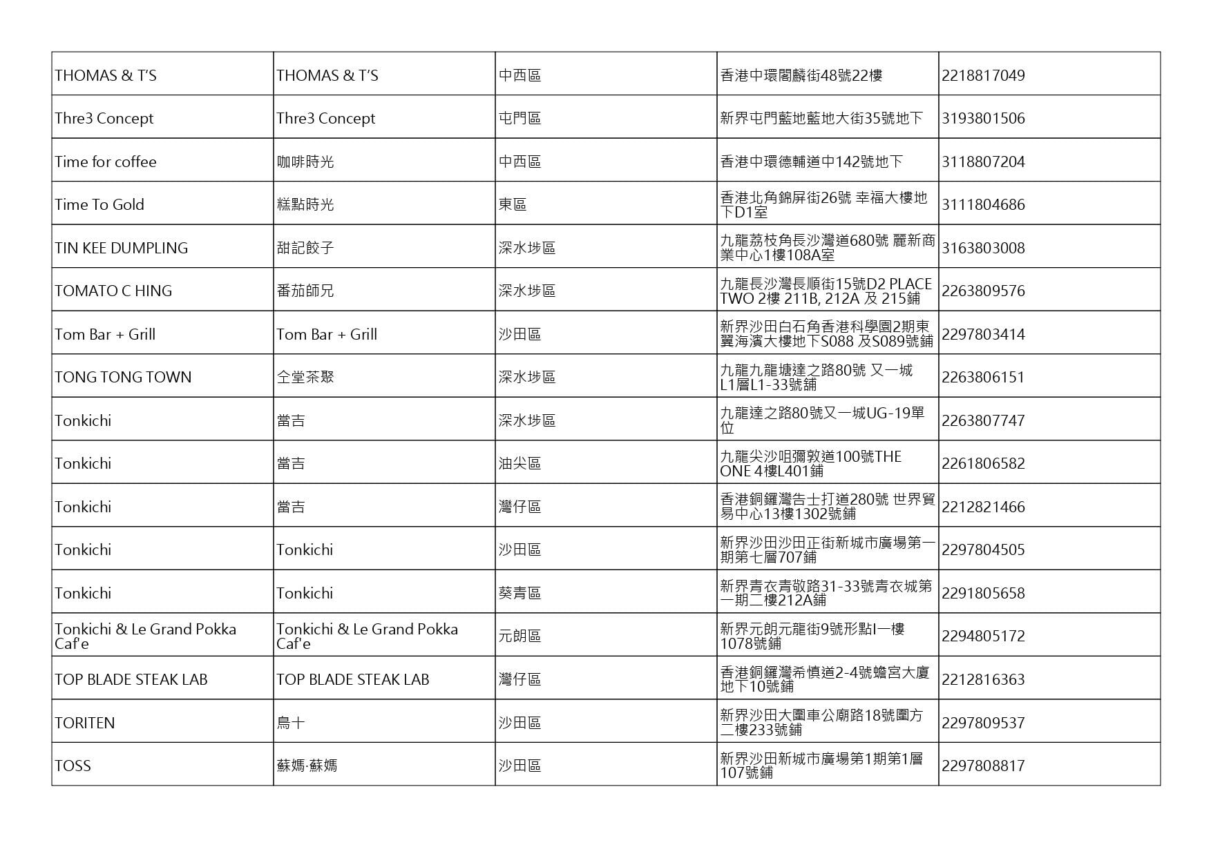 獲准許狗隻進入的食肆名單。(截至2026年8月3日)