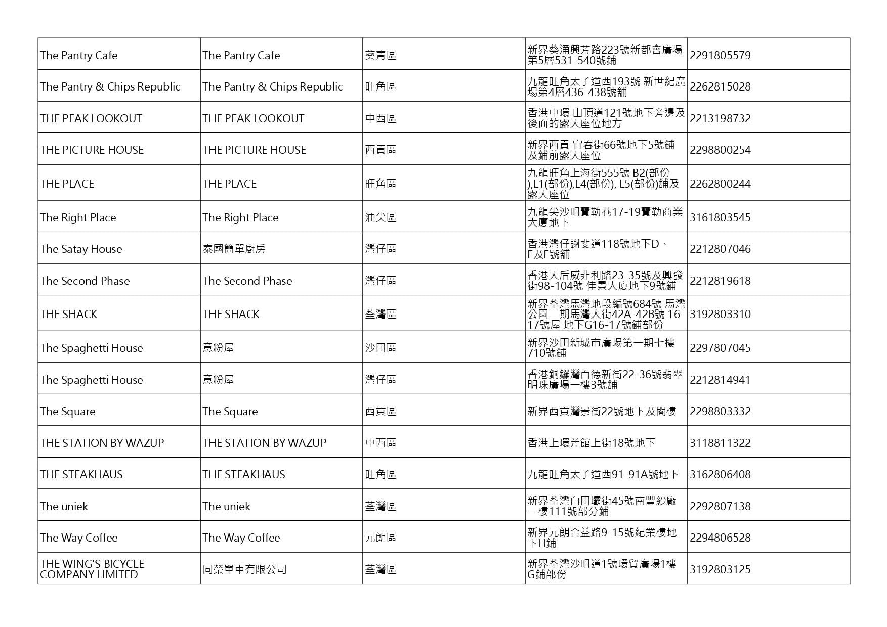 獲准許狗隻進入的食肆名單。(截至2026年8月3日)