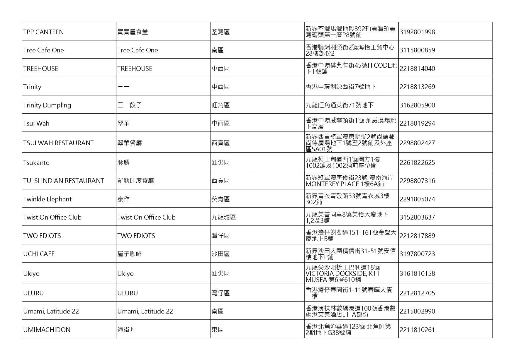 獲准許狗隻進入的食肆名單。(截至2026年8月3日)