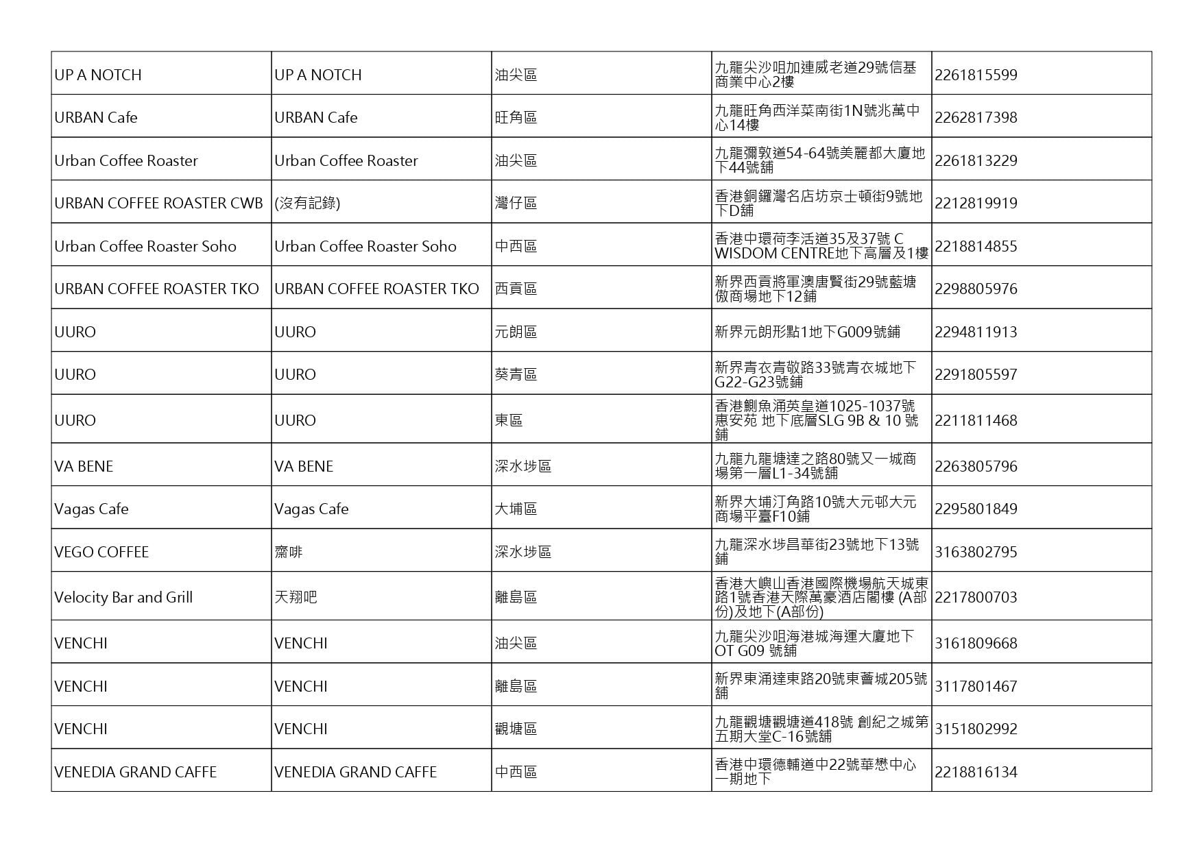 獲准許狗隻進入的食肆名單。(截至2026年8月3日)