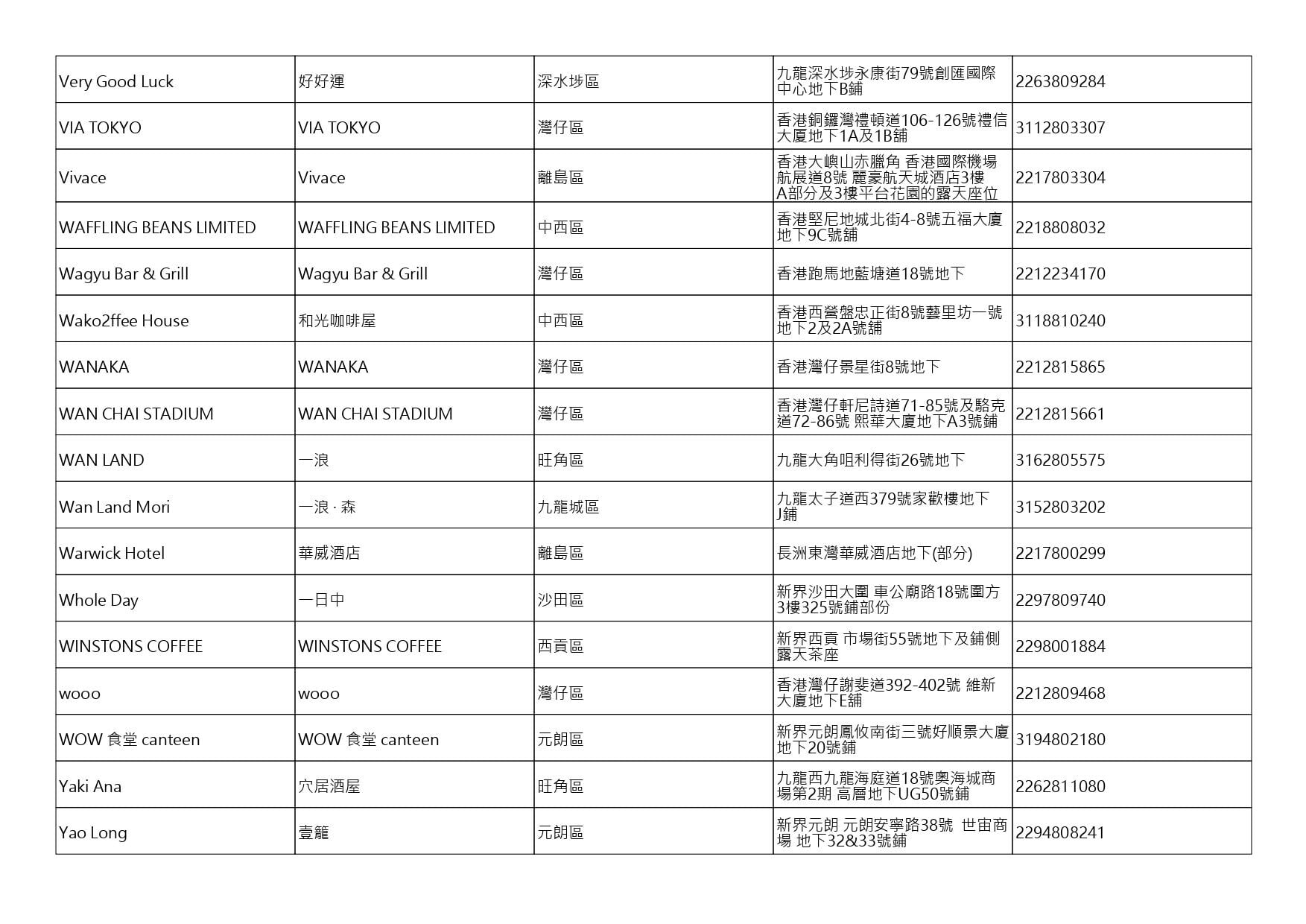 獲准許狗隻進入的食肆名單。(截至2026年8月3日)