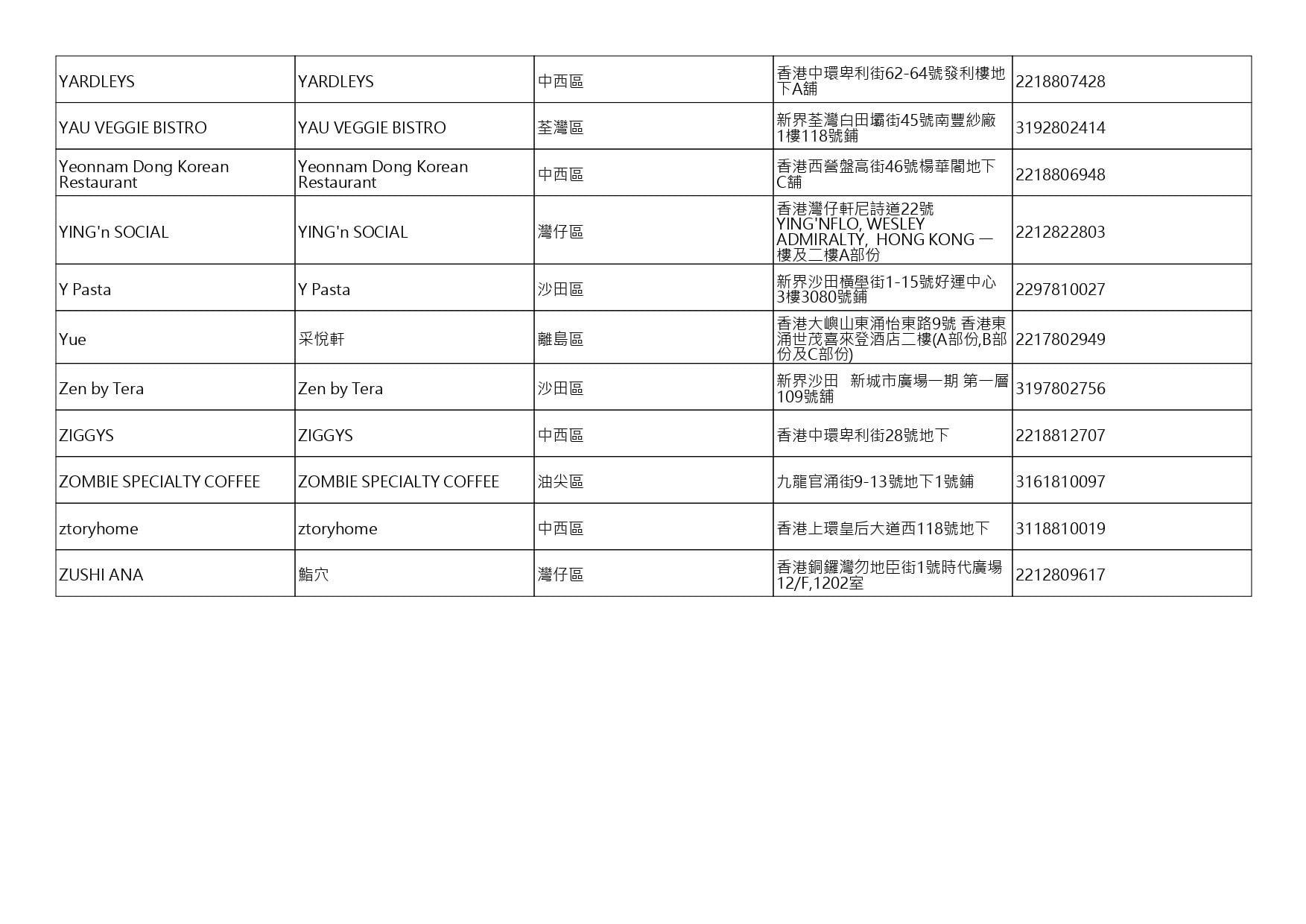 獲准許狗隻進入的食肆名單。(截至2026年8月3日)