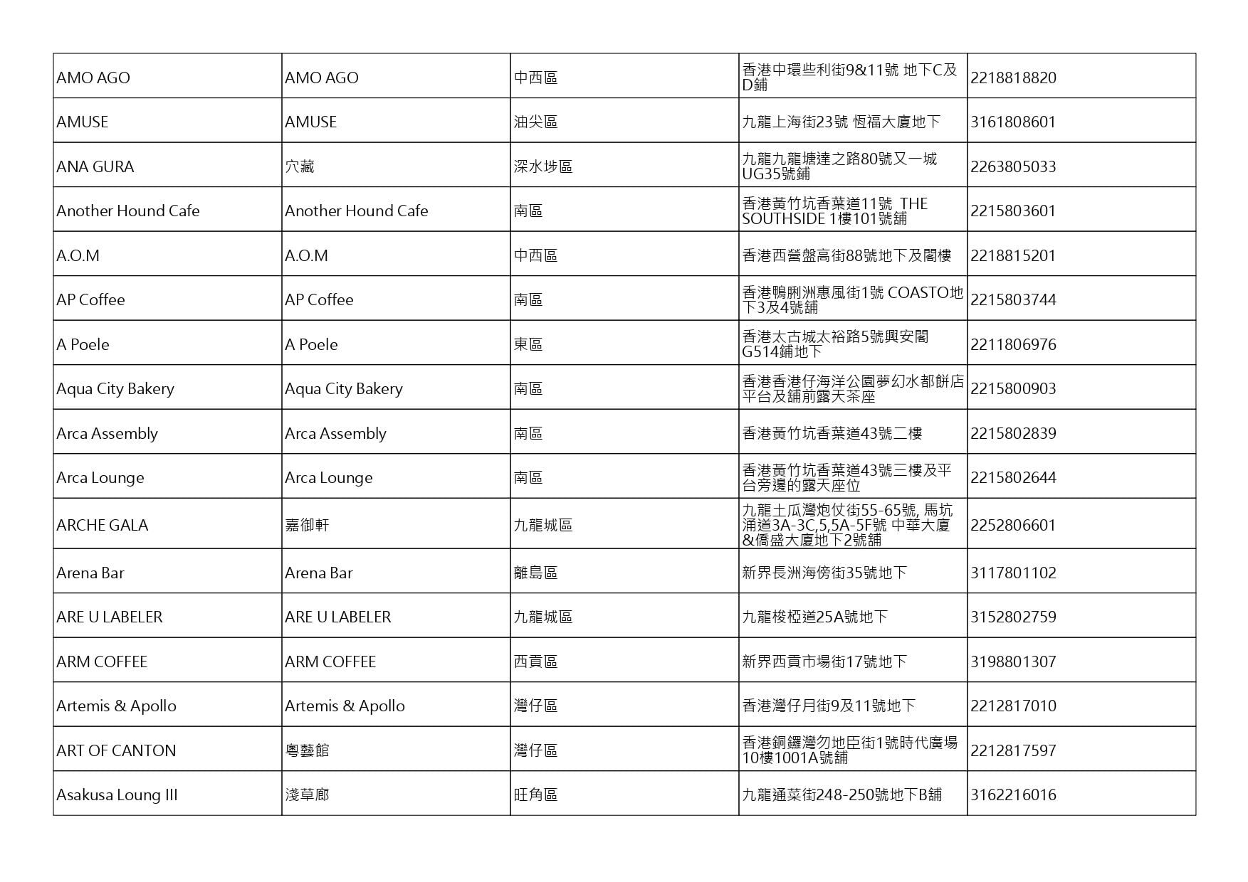 獲准許狗隻進入的食肆名單。(截至2026年8月6日)