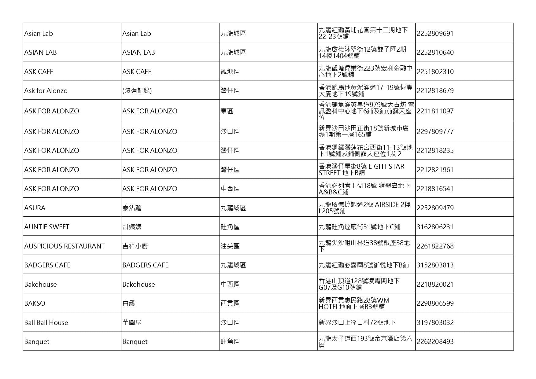 獲准許狗隻進入的食肆名單。(截至2026年8月6日)