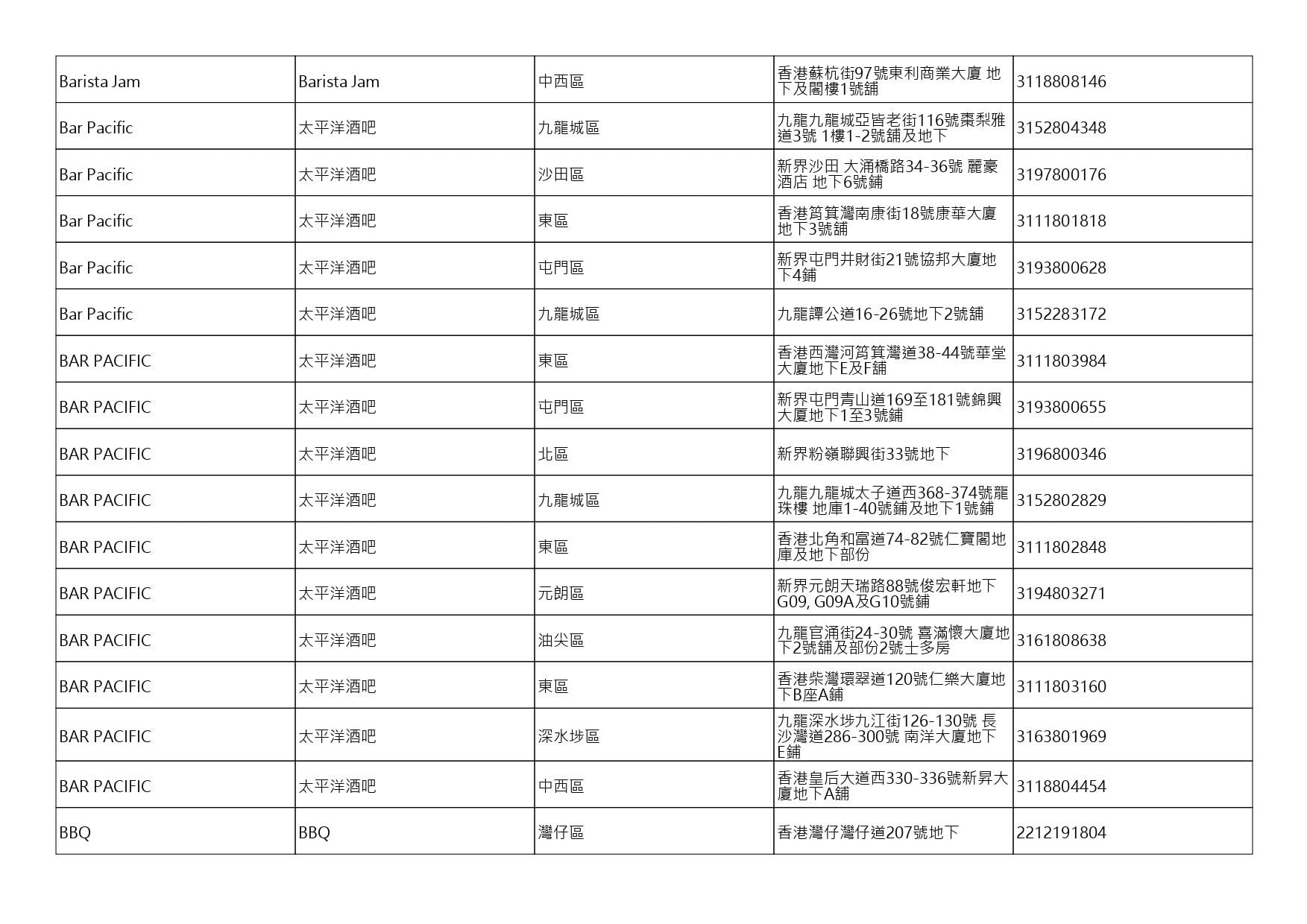 獲准許狗隻進入的食肆名單。(截至2026年8月6日)