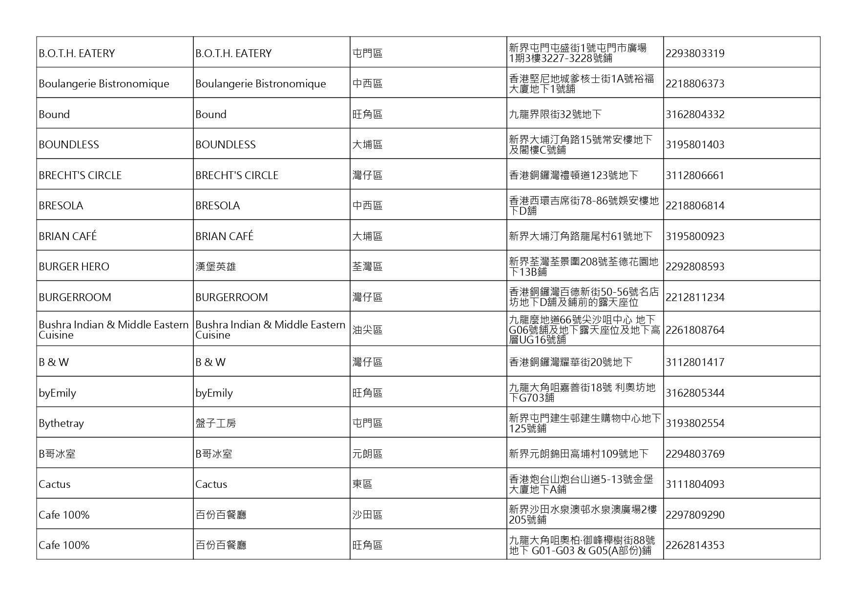 獲准許狗隻進入的食肆名單。(截至2026年8月6日)