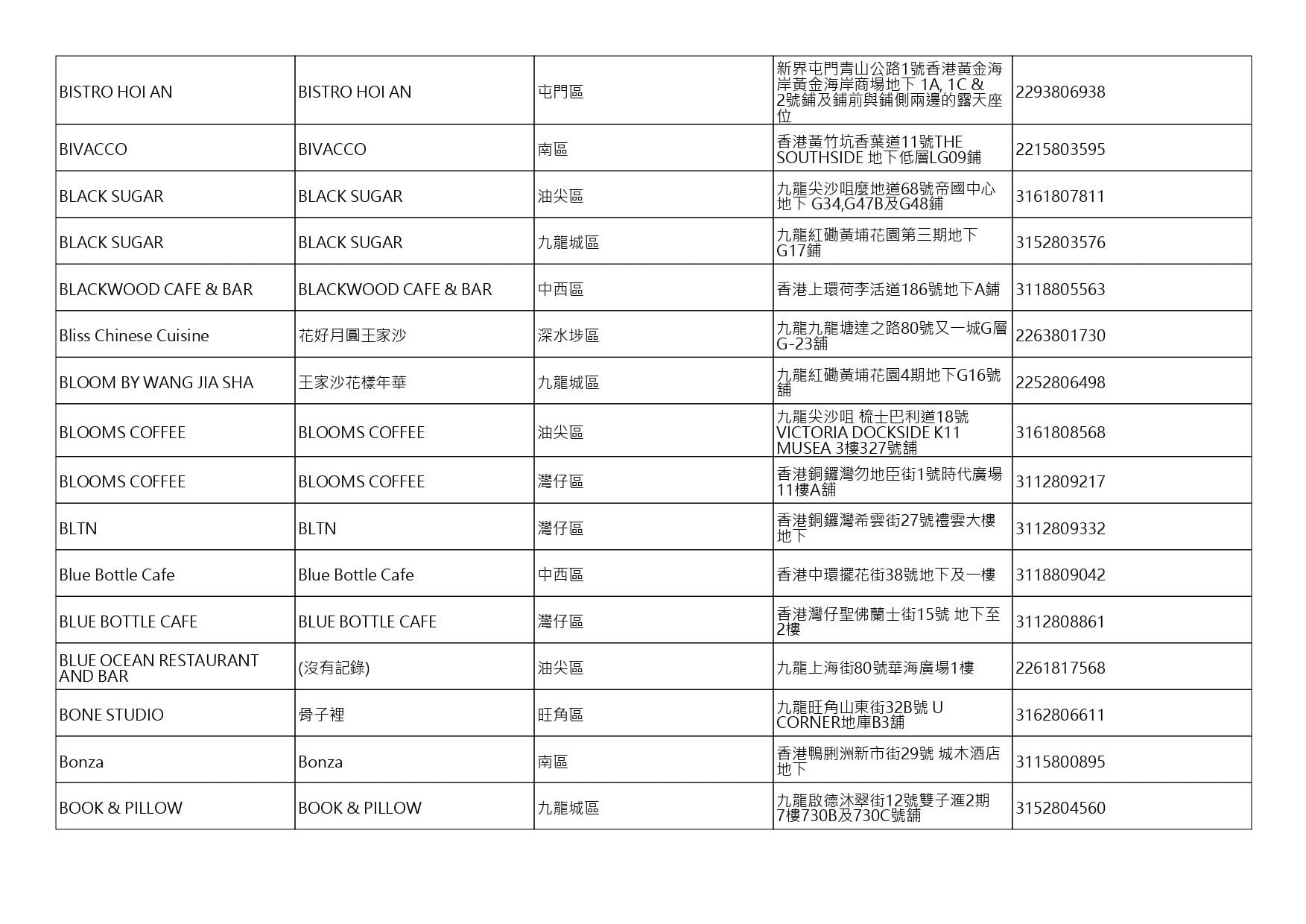 獲准許狗隻進入的食肆名單。(截至2026年8月6日)