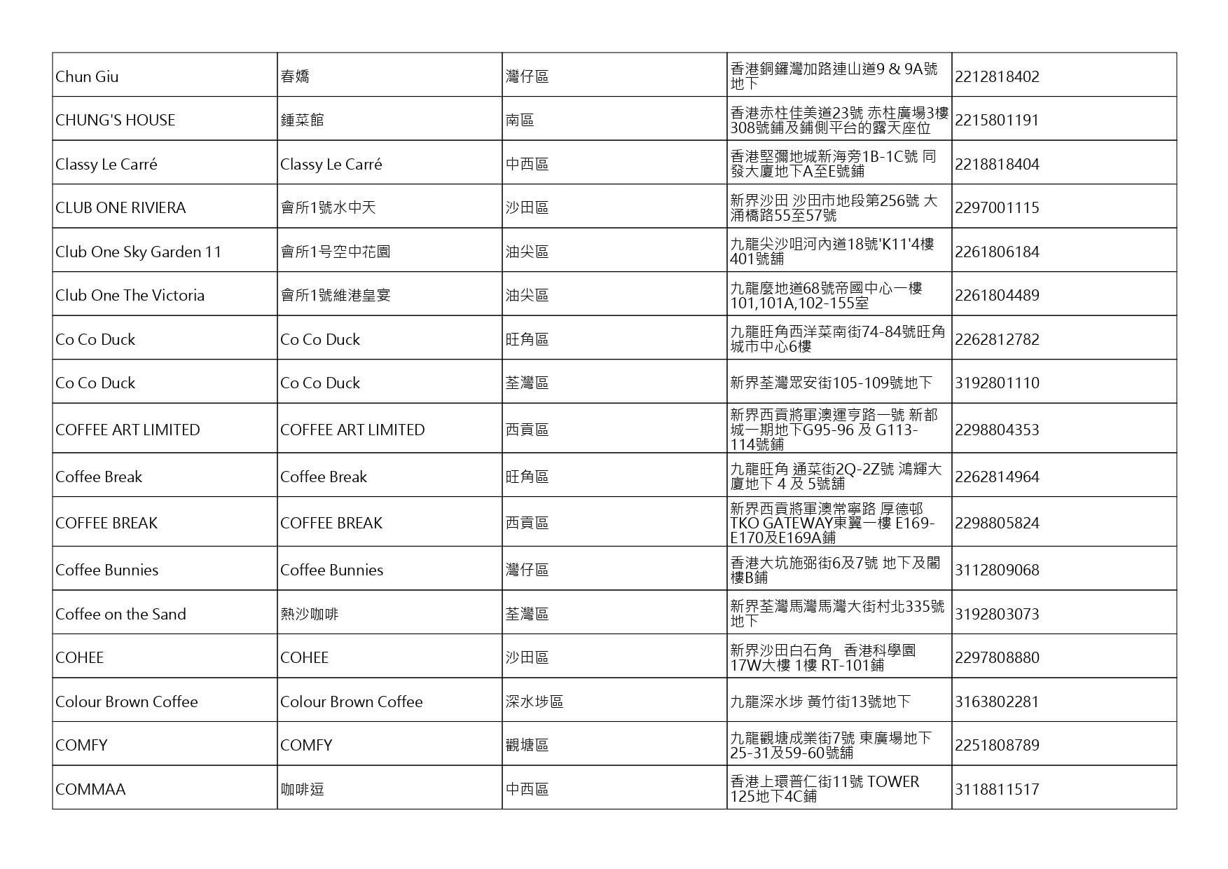 獲准許狗隻進入的食肆名單。(截至2026年8月6日)