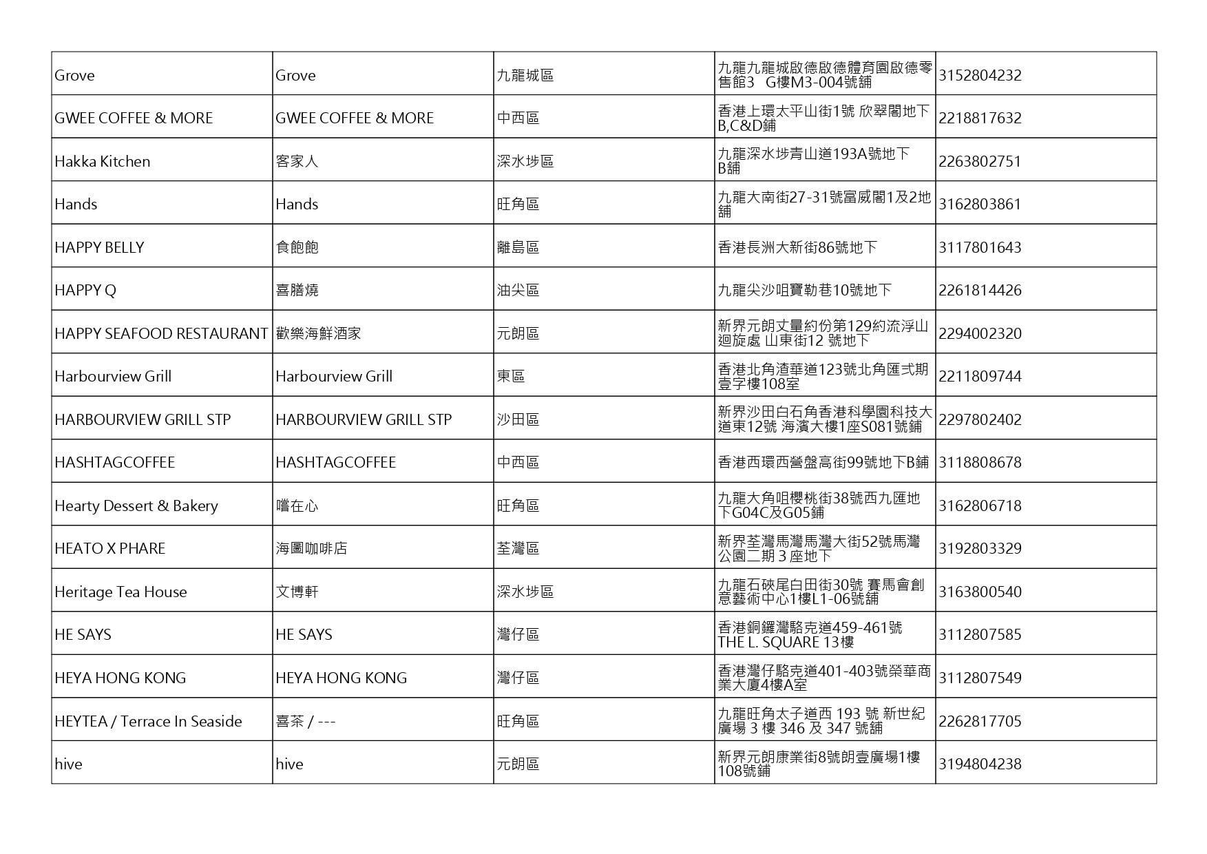 獲准許狗隻進入的食肆名單。(截至2026年8月6日)