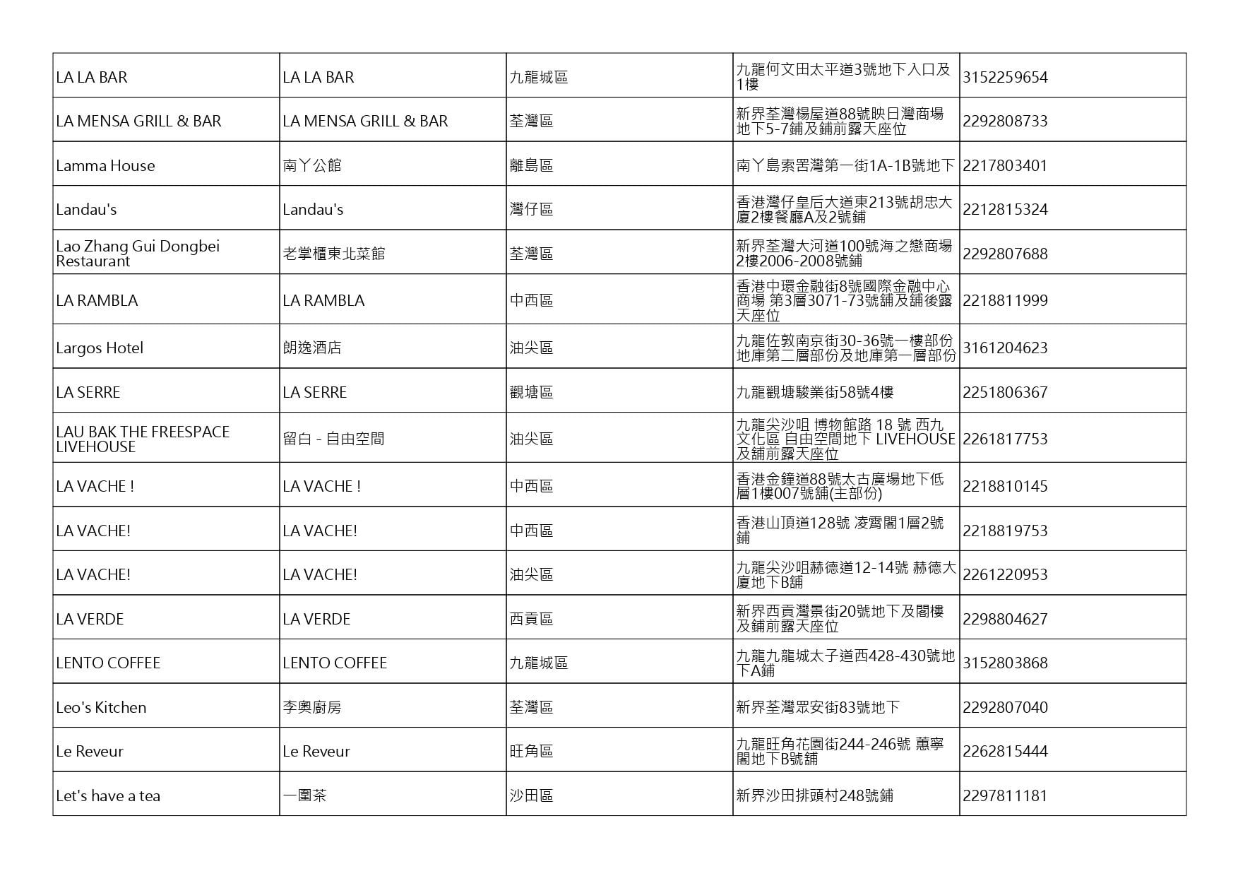 獲准許狗隻進入的食肆名單。(截至2026年8月6日)