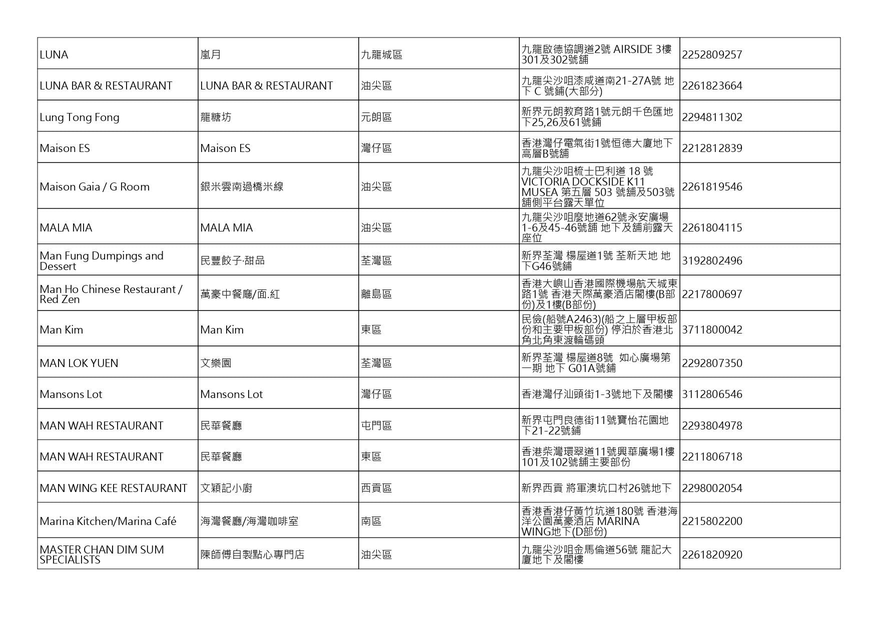 獲准許狗隻進入的食肆名單。(截至2026年8月6日)