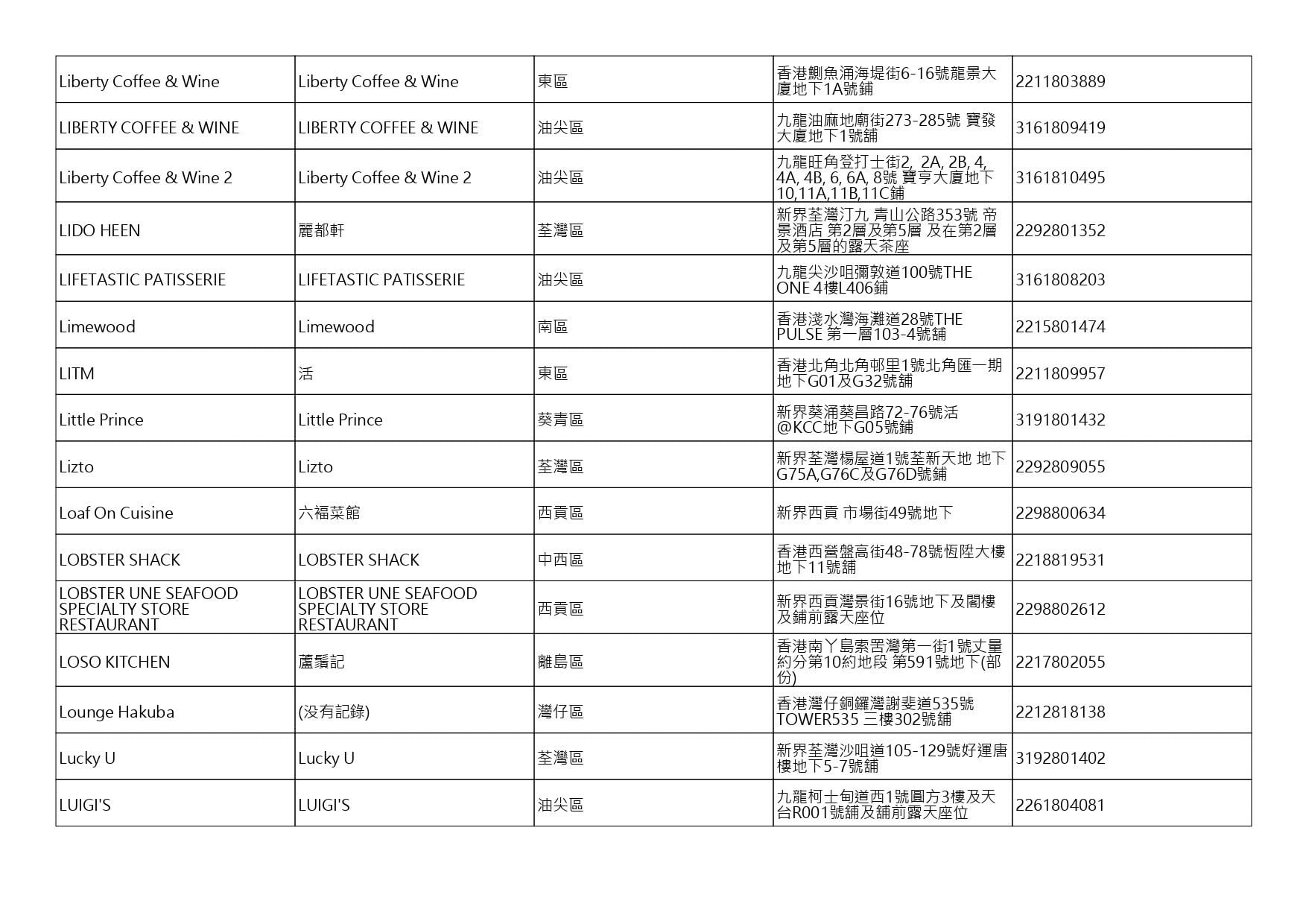 獲准許狗隻進入的食肆名單。(截至2026年8月6日)