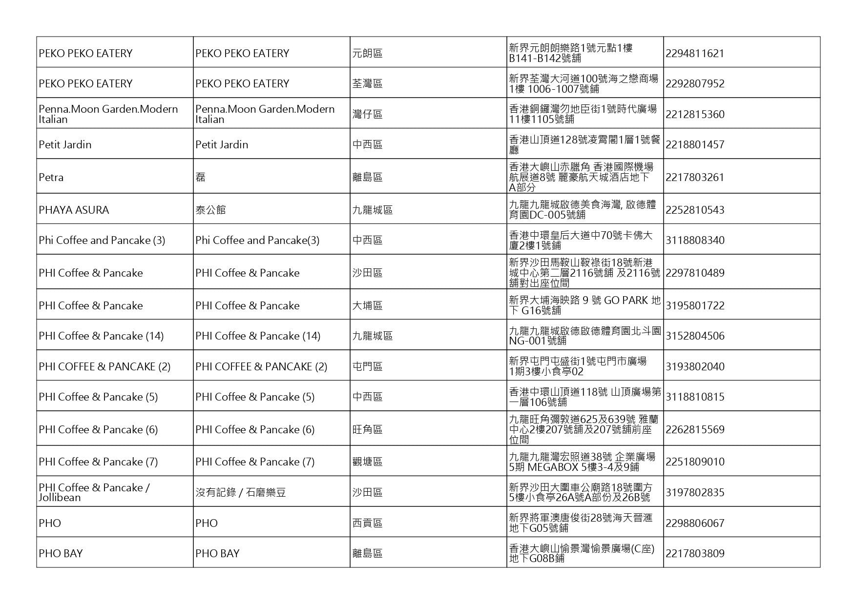 獲准許狗隻進入的食肆名單。(截至2026年8月6日)