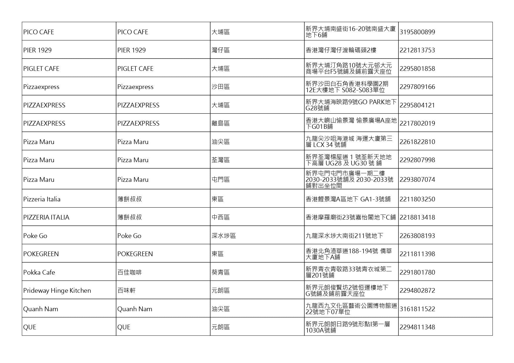 獲准許狗隻進入的食肆名單。(截至2026年8月6日)