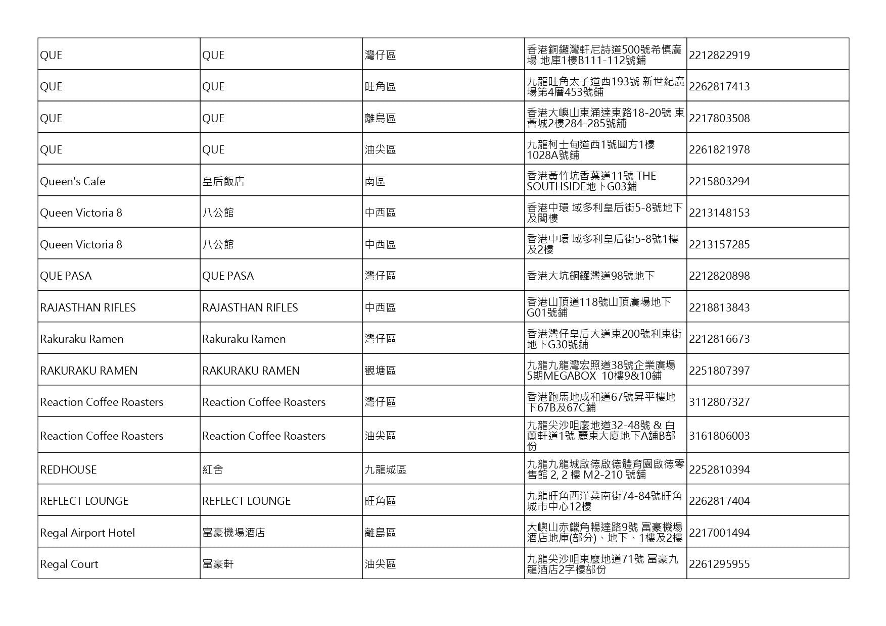 獲准許狗隻進入的食肆名單。(截至2026年8月6日)