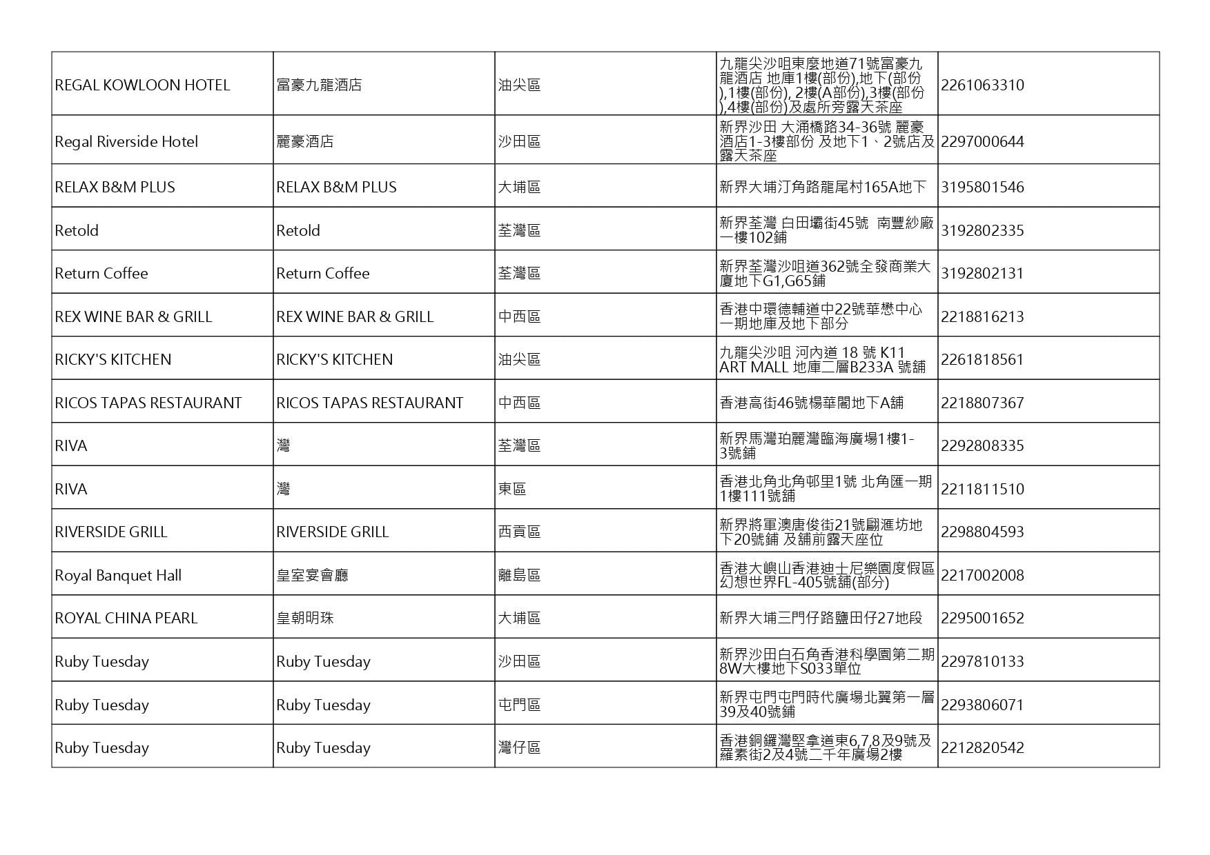 獲准許狗隻進入的食肆名單。(截至2026年8月6日)