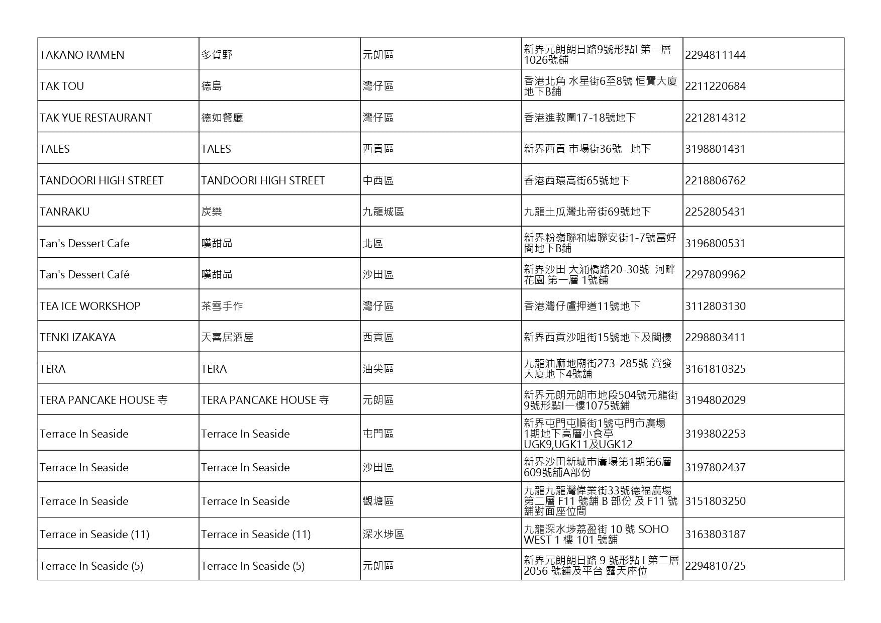 獲准許狗隻進入的食肆名單。(截至2026年8月6日)