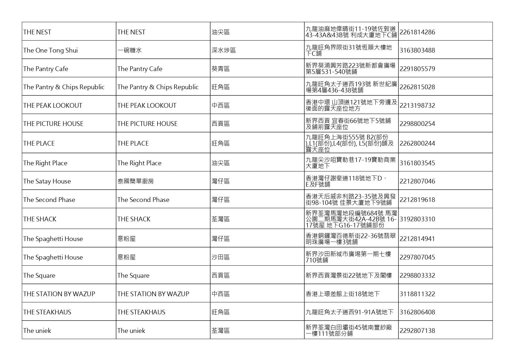 獲准許狗隻進入的食肆名單。(截至2026年8月6日)