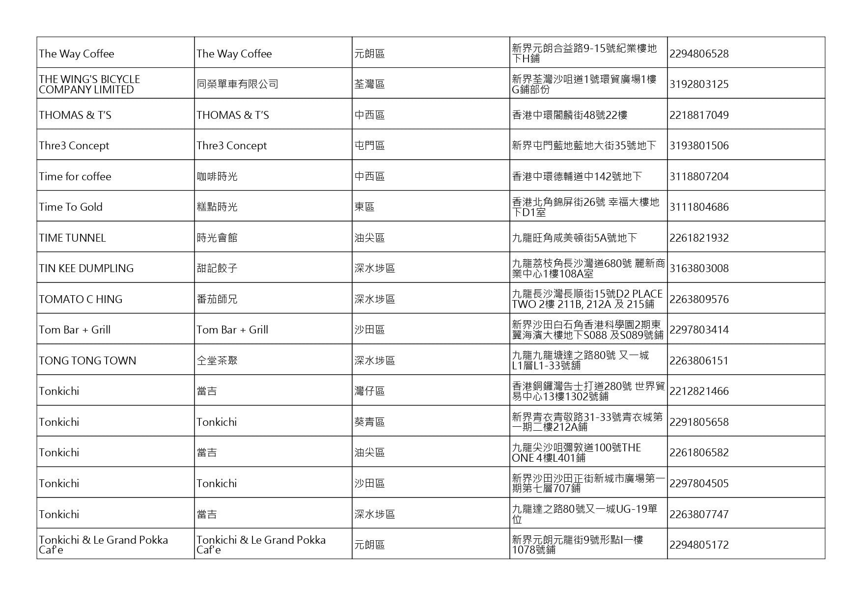 獲准許狗隻進入的食肆名單。(截至2026年8月6日)