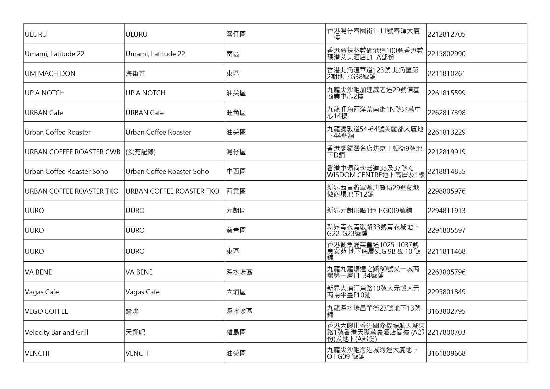 獲准許狗隻進入的食肆名單。(截至2026年8月6日)