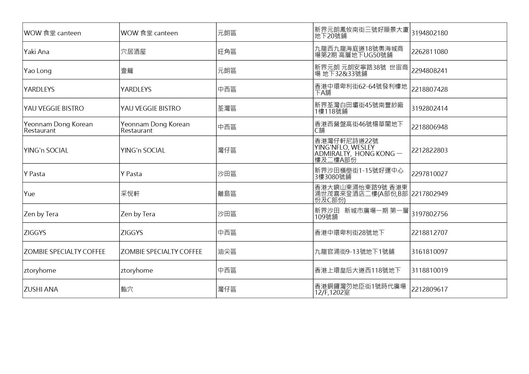 獲准許狗隻進入的食肆名單。(截至2026年8月6日)