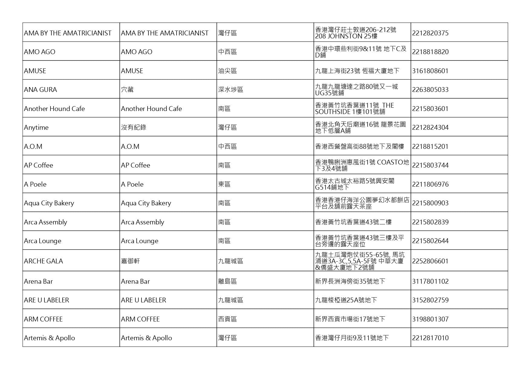 獲准許狗隻進入的食肆名單。(截至2026年8月13日)