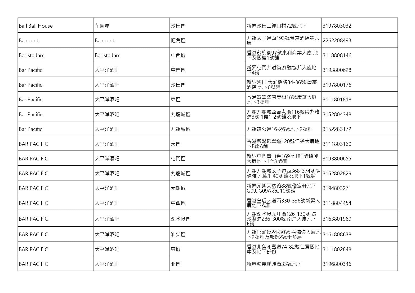 獲准許狗隻進入的食肆名單。(截至2026年8月13日)