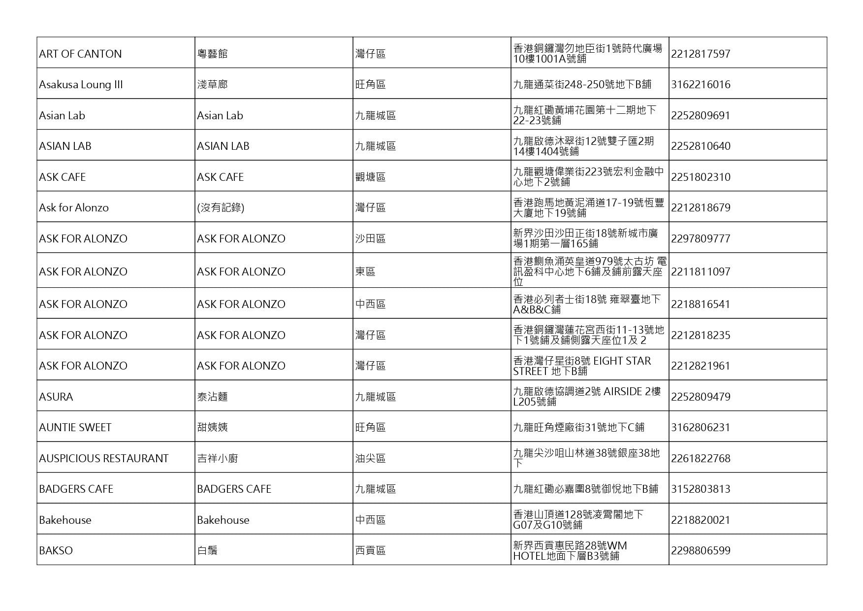 獲准許狗隻進入的食肆名單。(截至2026年8月13日)